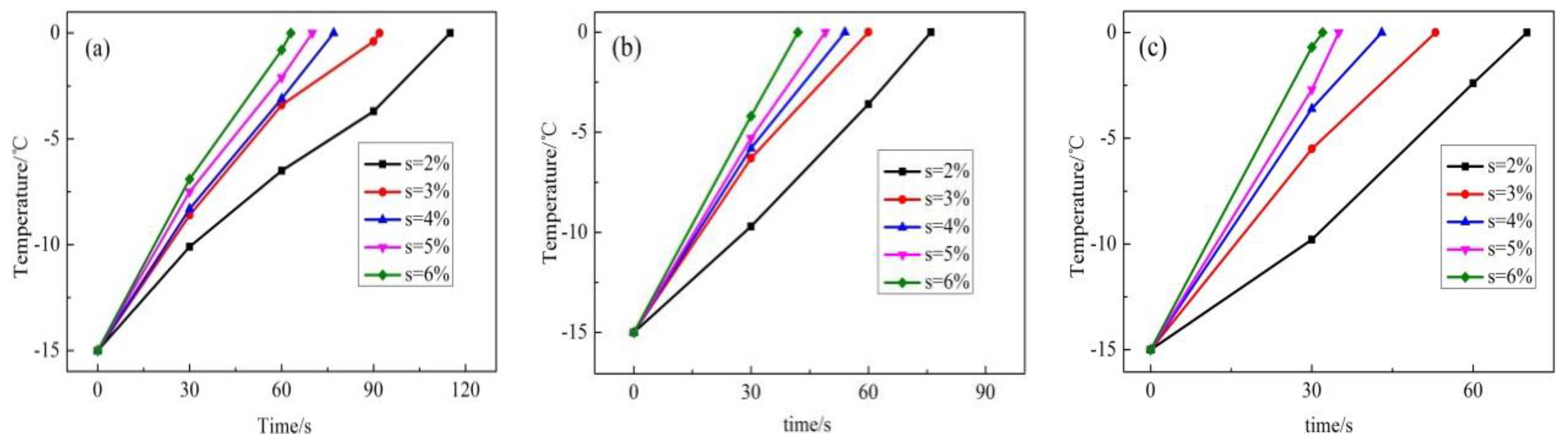 Coatings 11 01276 g012
