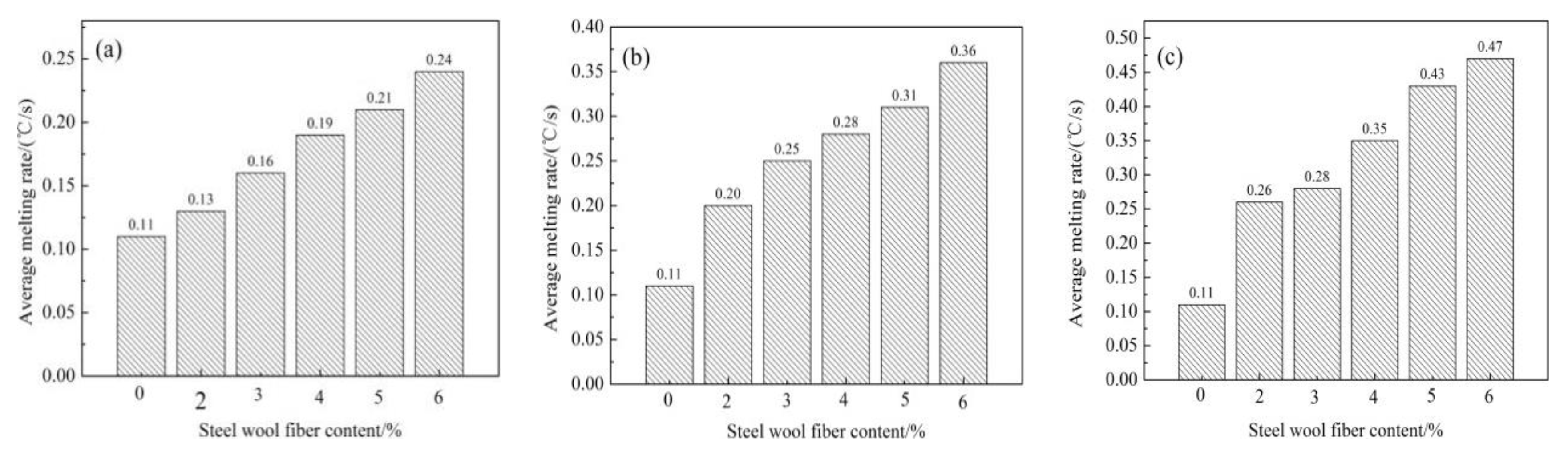 Coatings 11 01276 g013