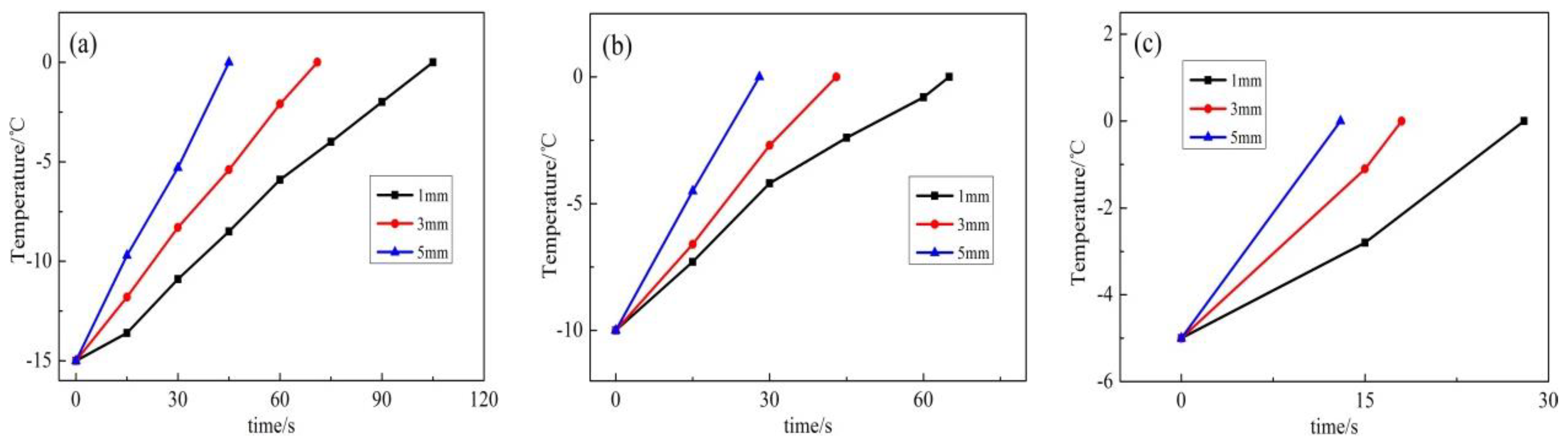 Coatings 11 01276 g014