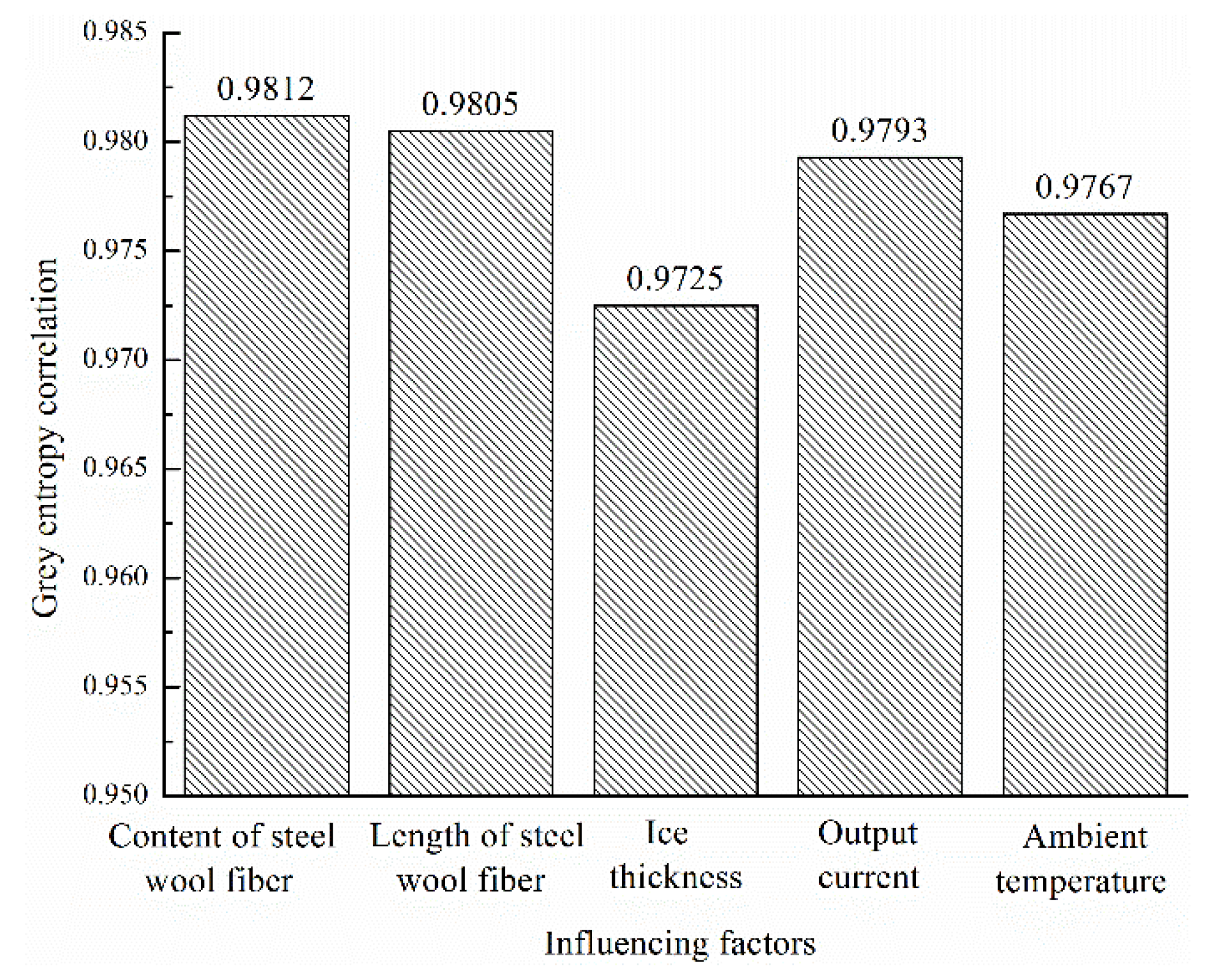 Coatings 11 01276 g016
