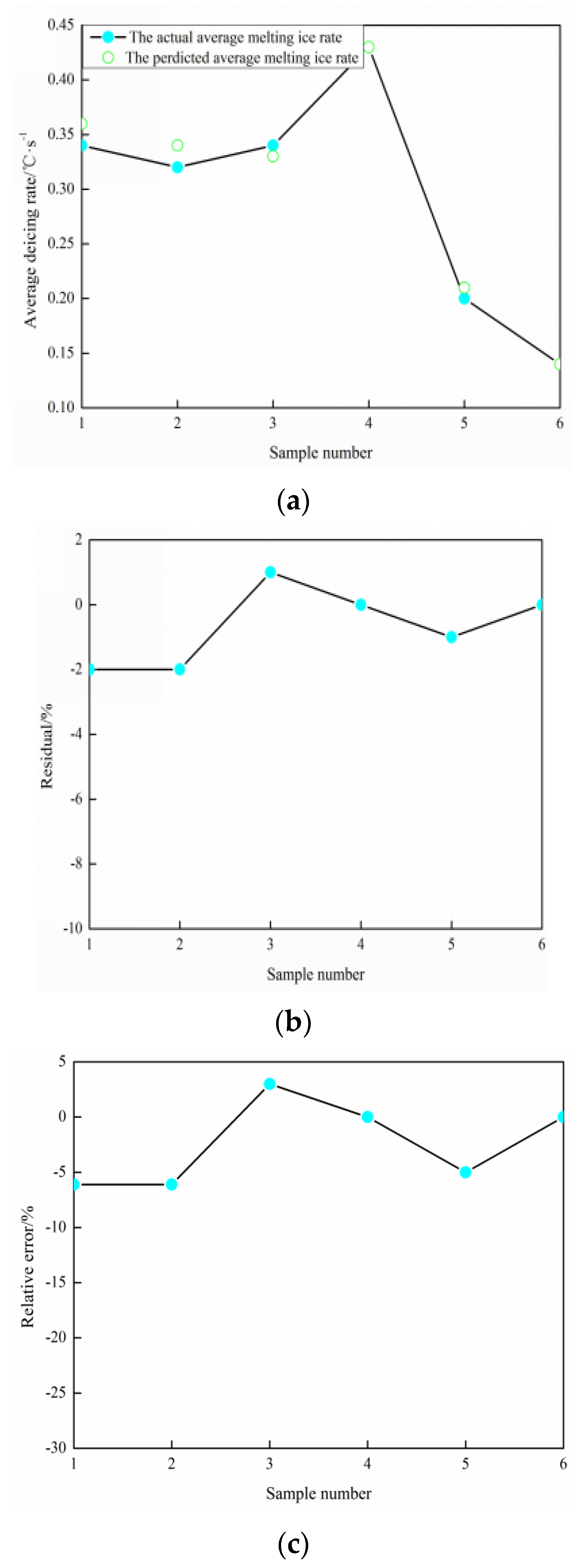 Coatings 11 01276 g017