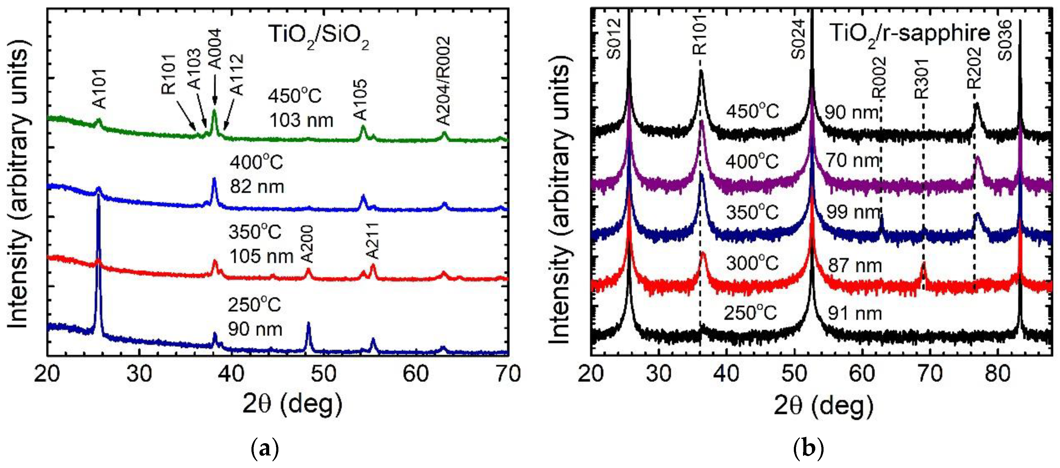 Coatings 11 01280 g002