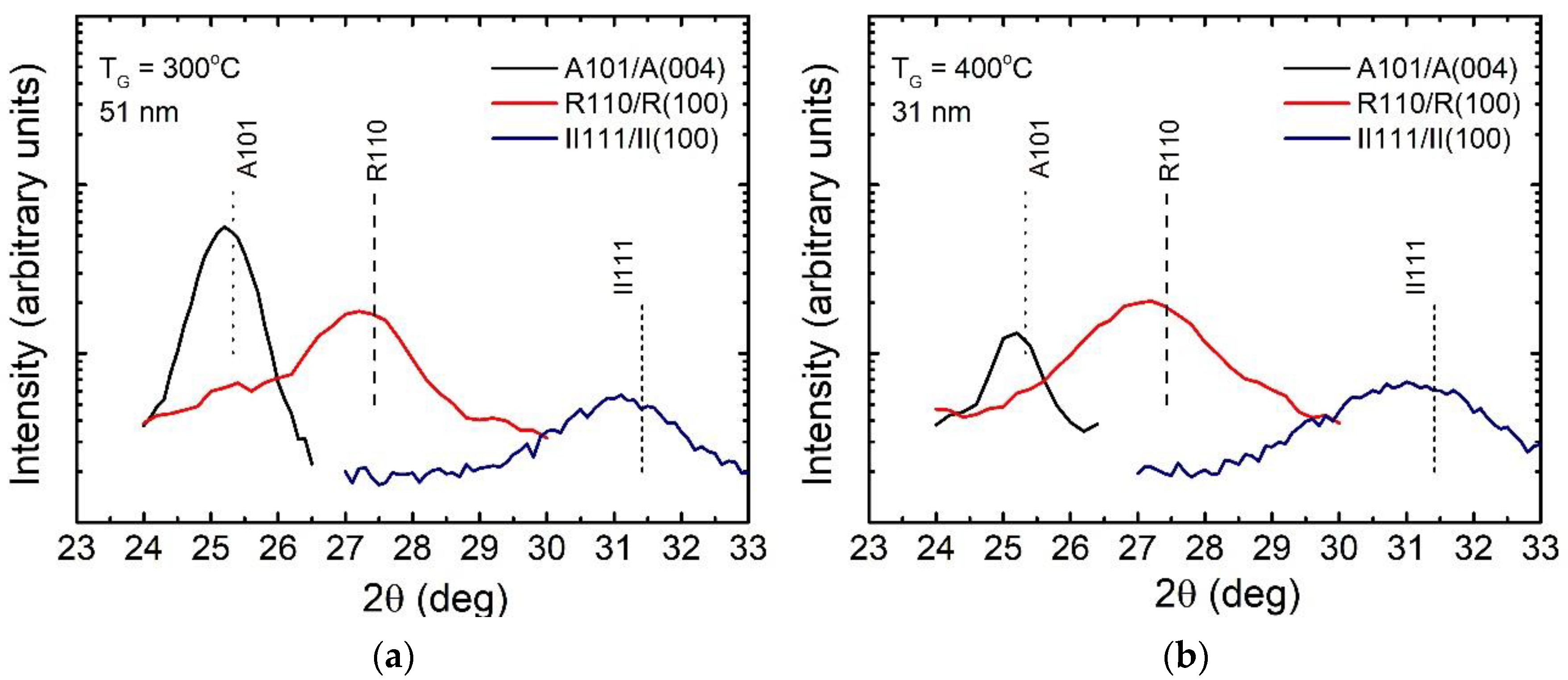 Coatings 11 01280 g004