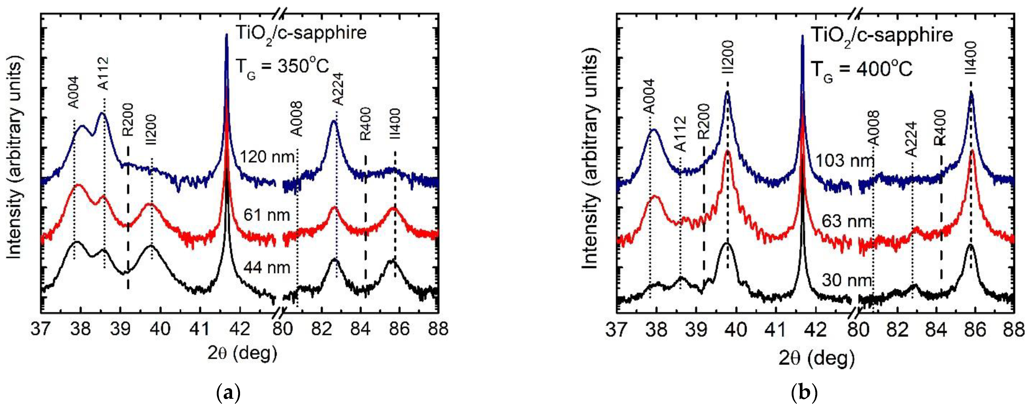 Coatings 11 01280 g005