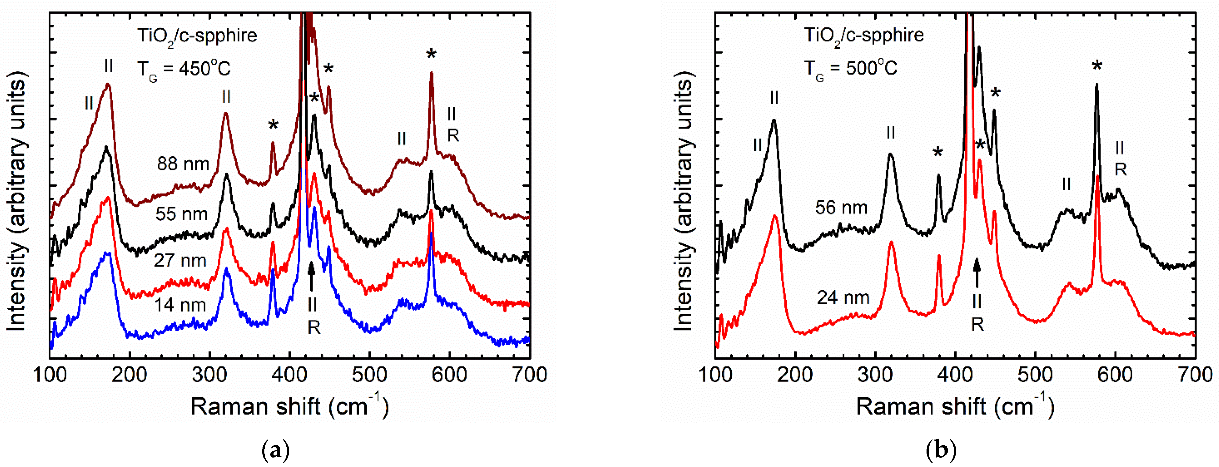 Coatings 11 01280 g006