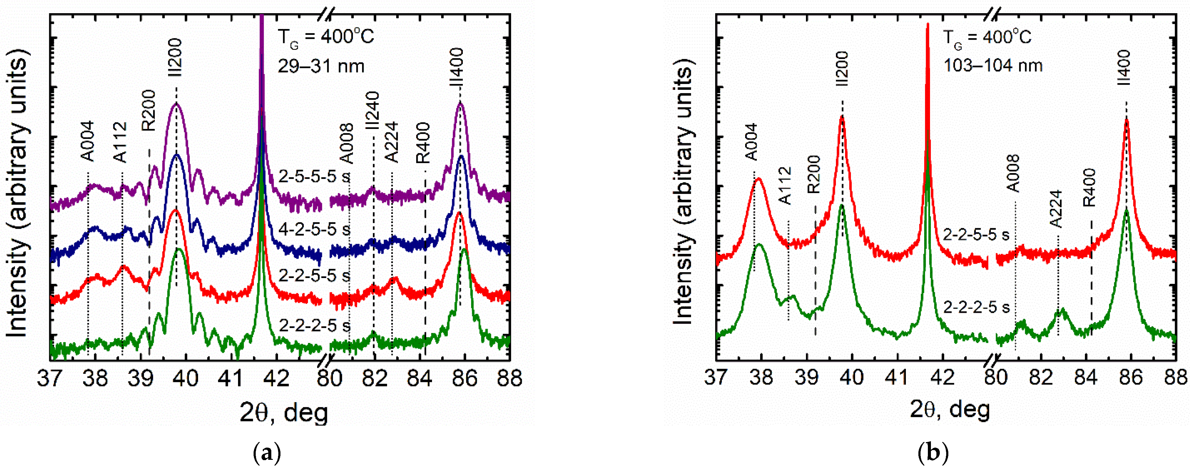 Coatings 11 01280 g008