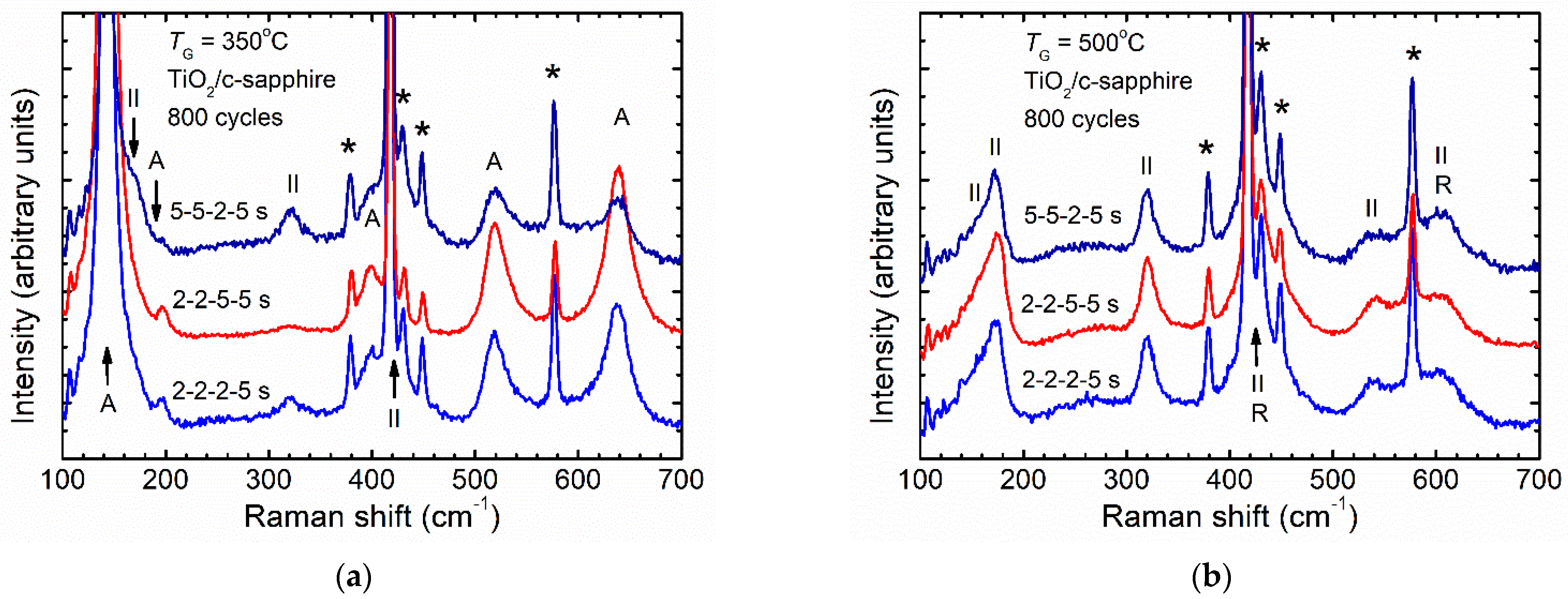 Coatings 11 01280 g009