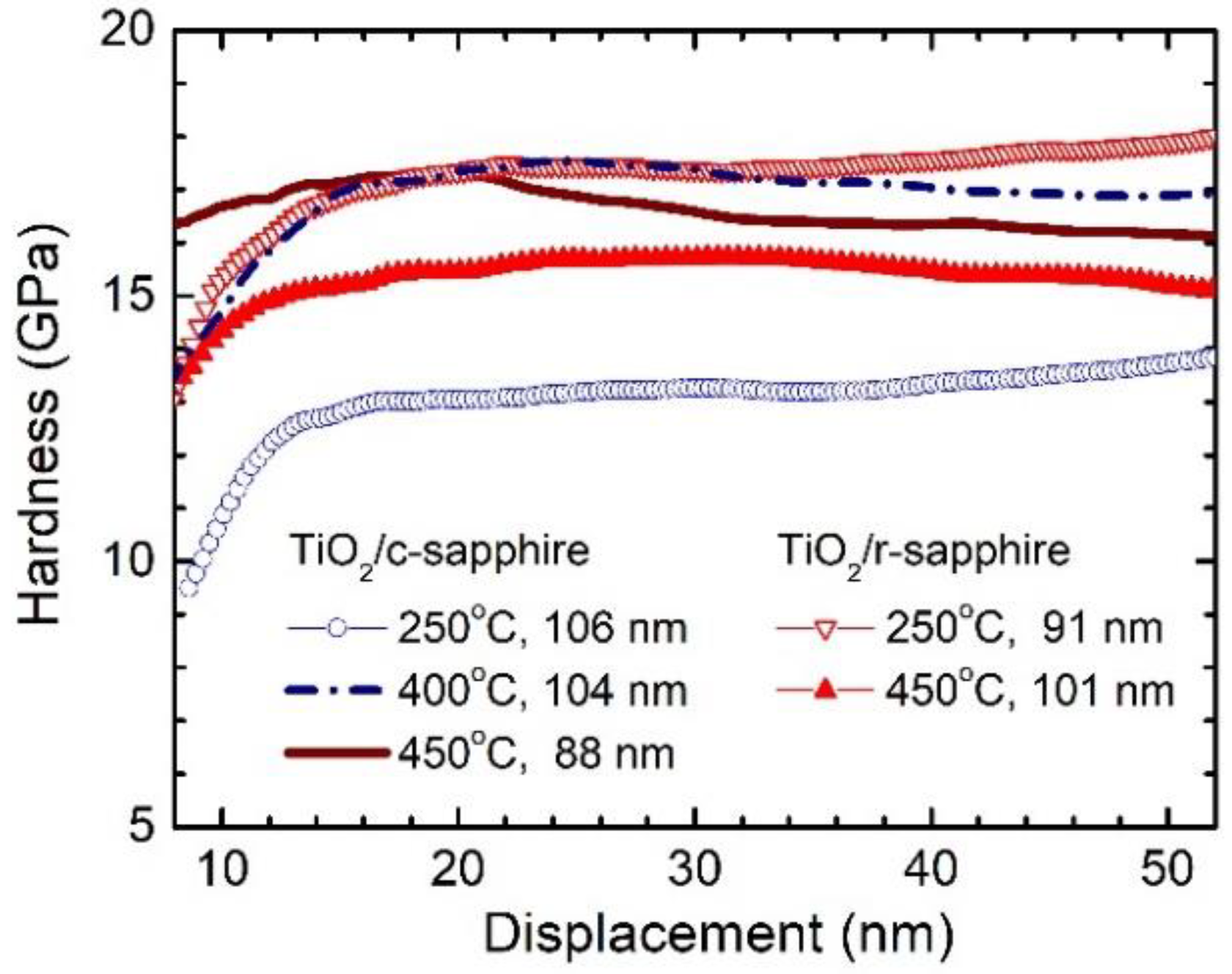 Coatings 11 01280 g013