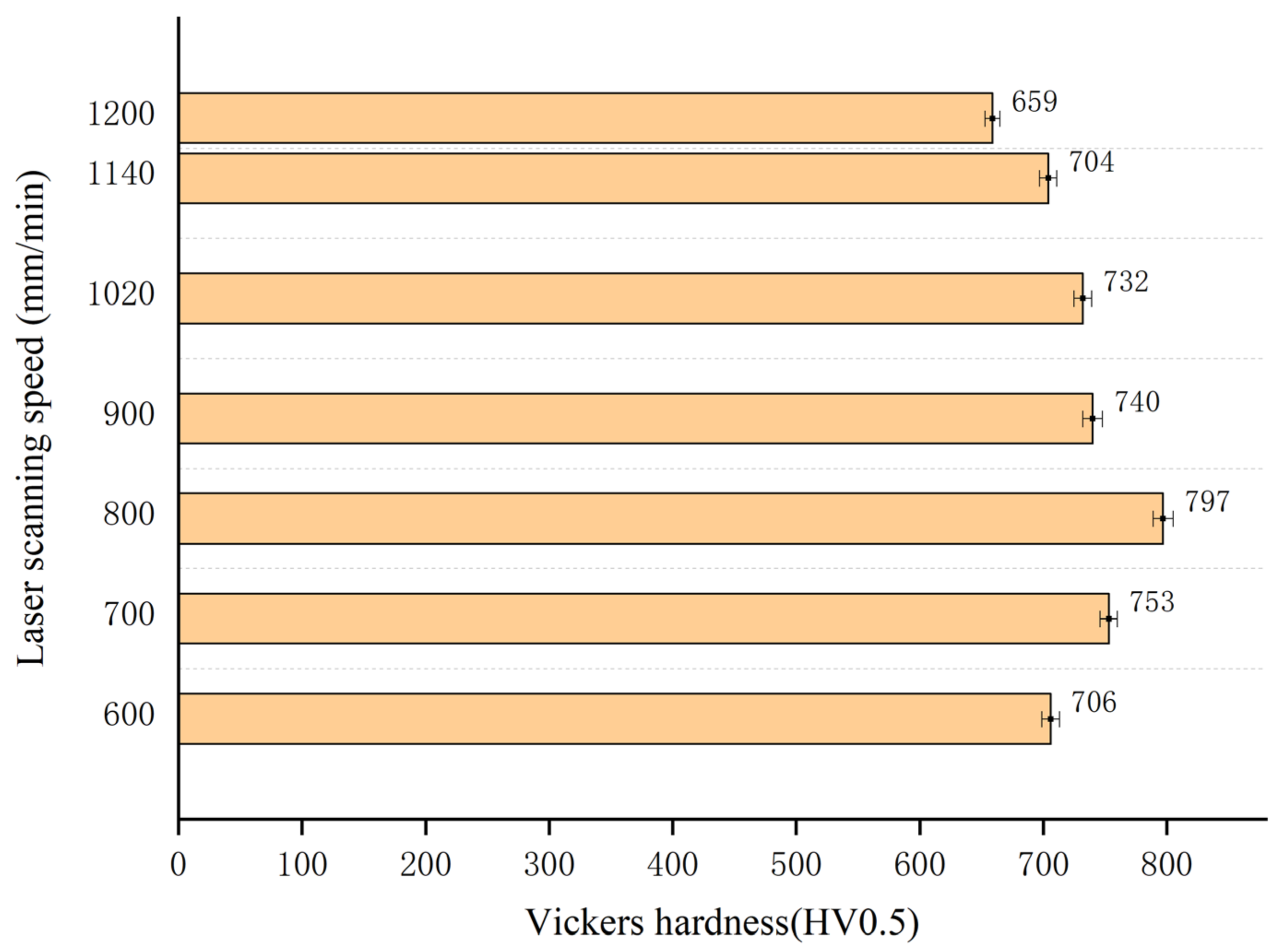 Coatings 11 01282 g003