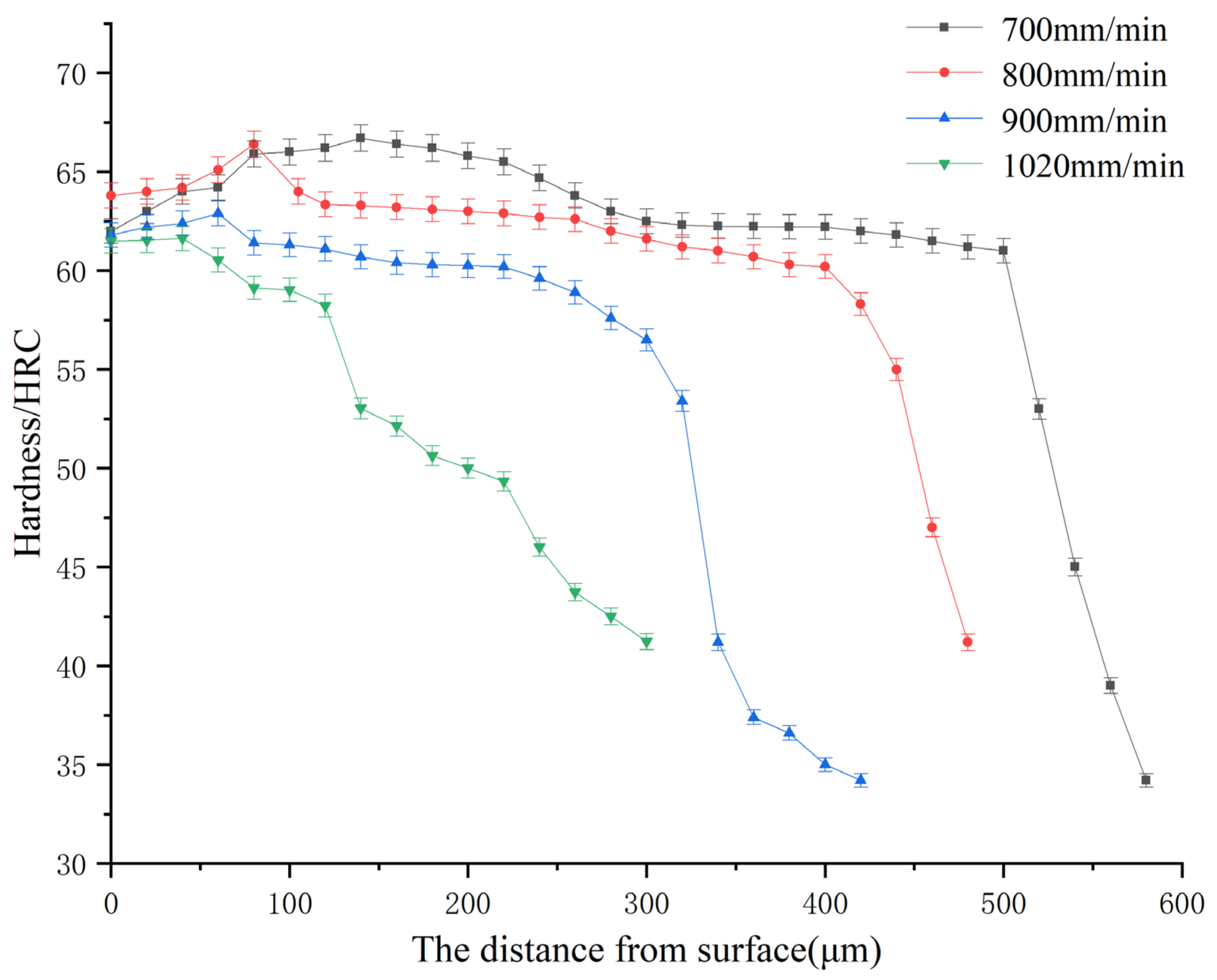 Coatings 11 01282 g004