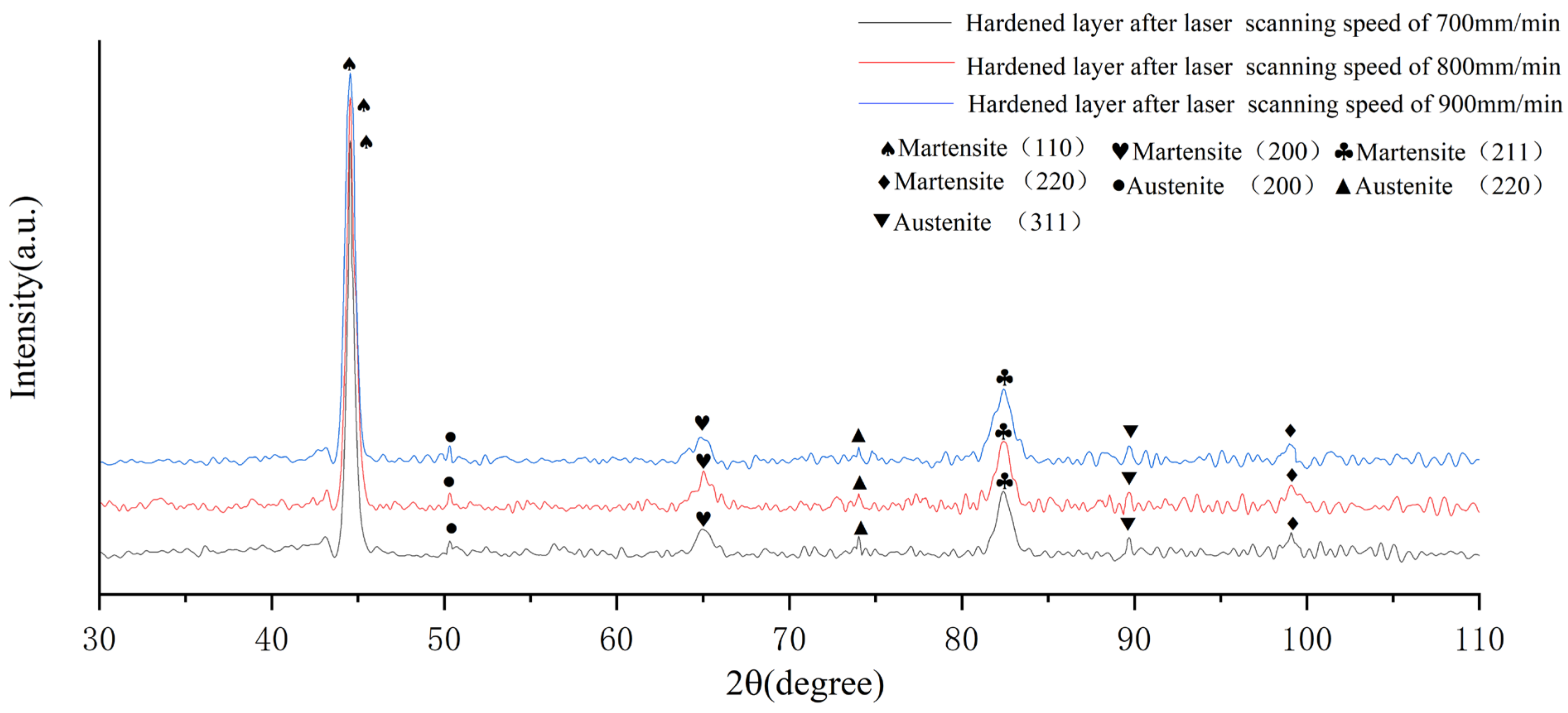 Coatings 11 01282 g015