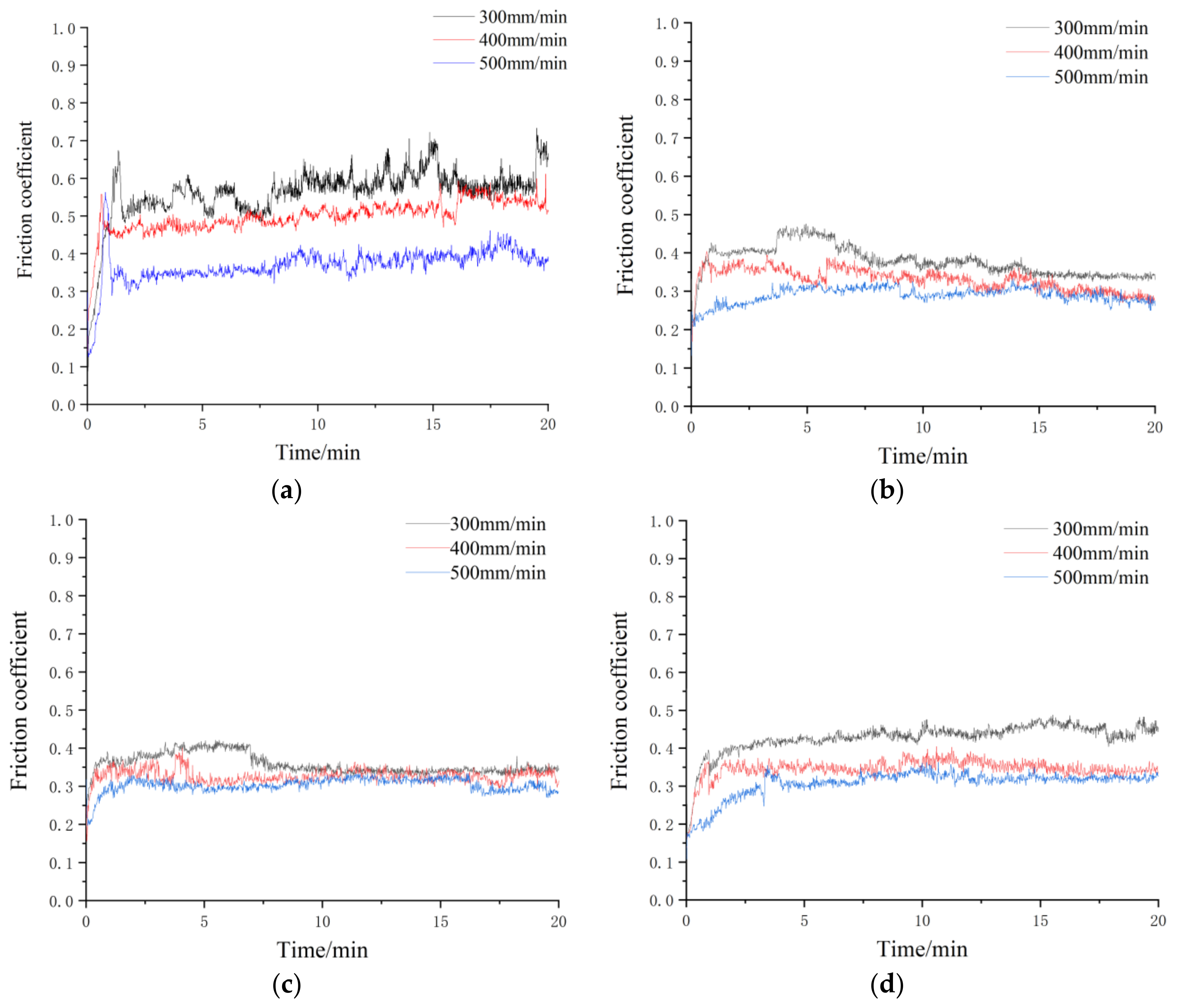 Coatings 11 01282 g017