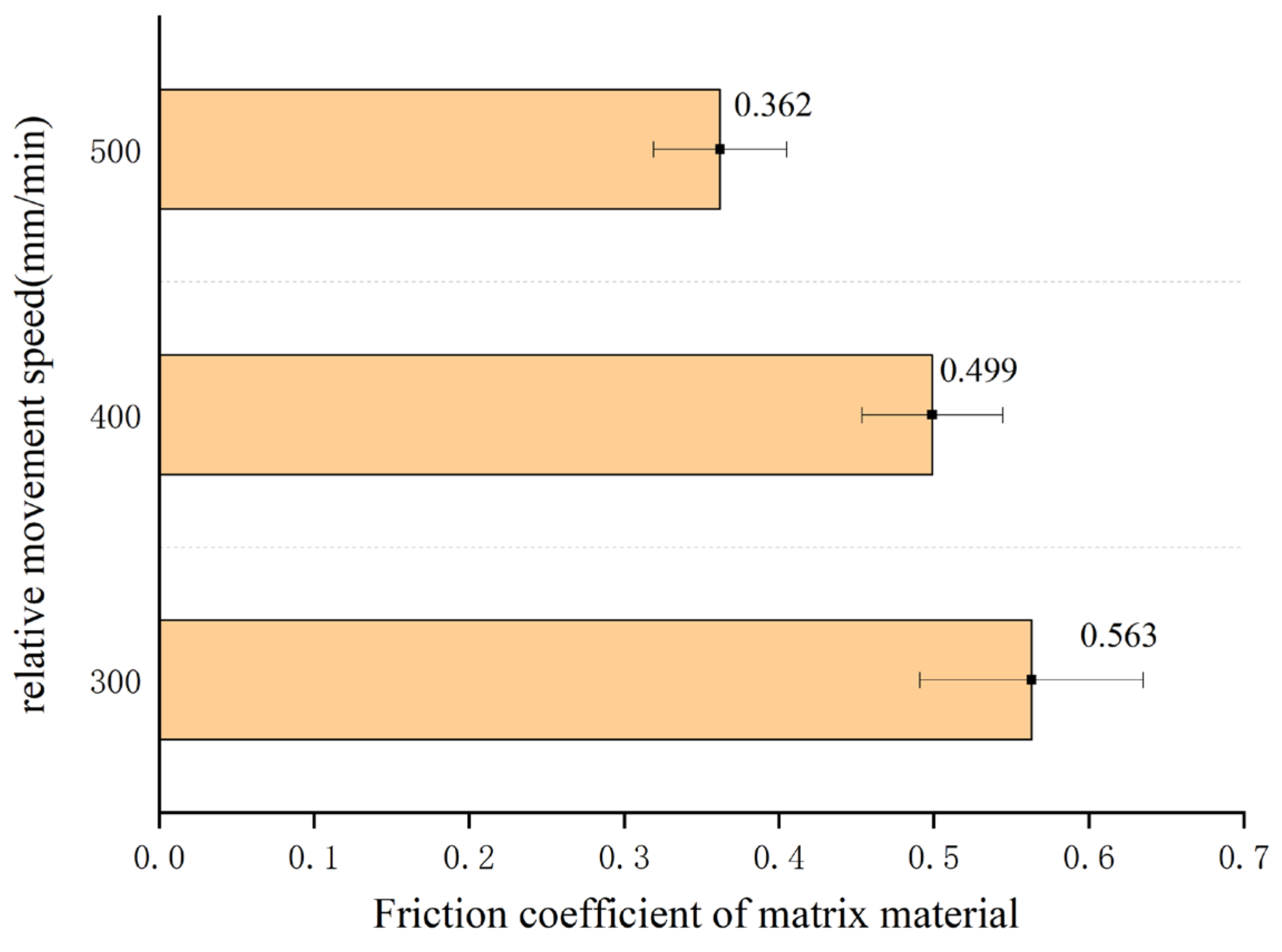 Coatings 11 01282 g018