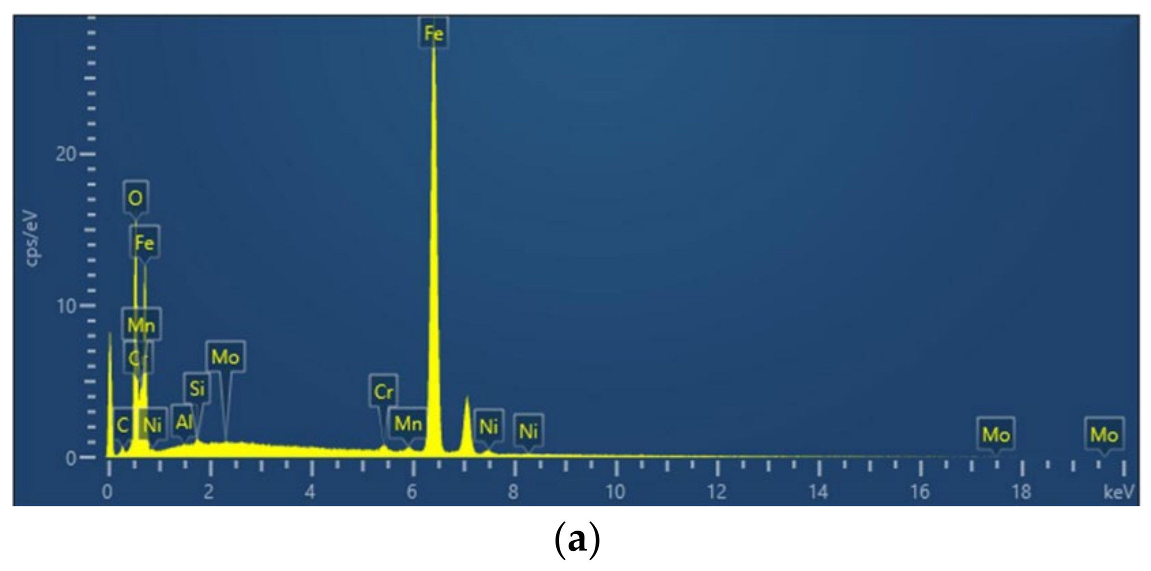 Coatings 11 01282 g024a