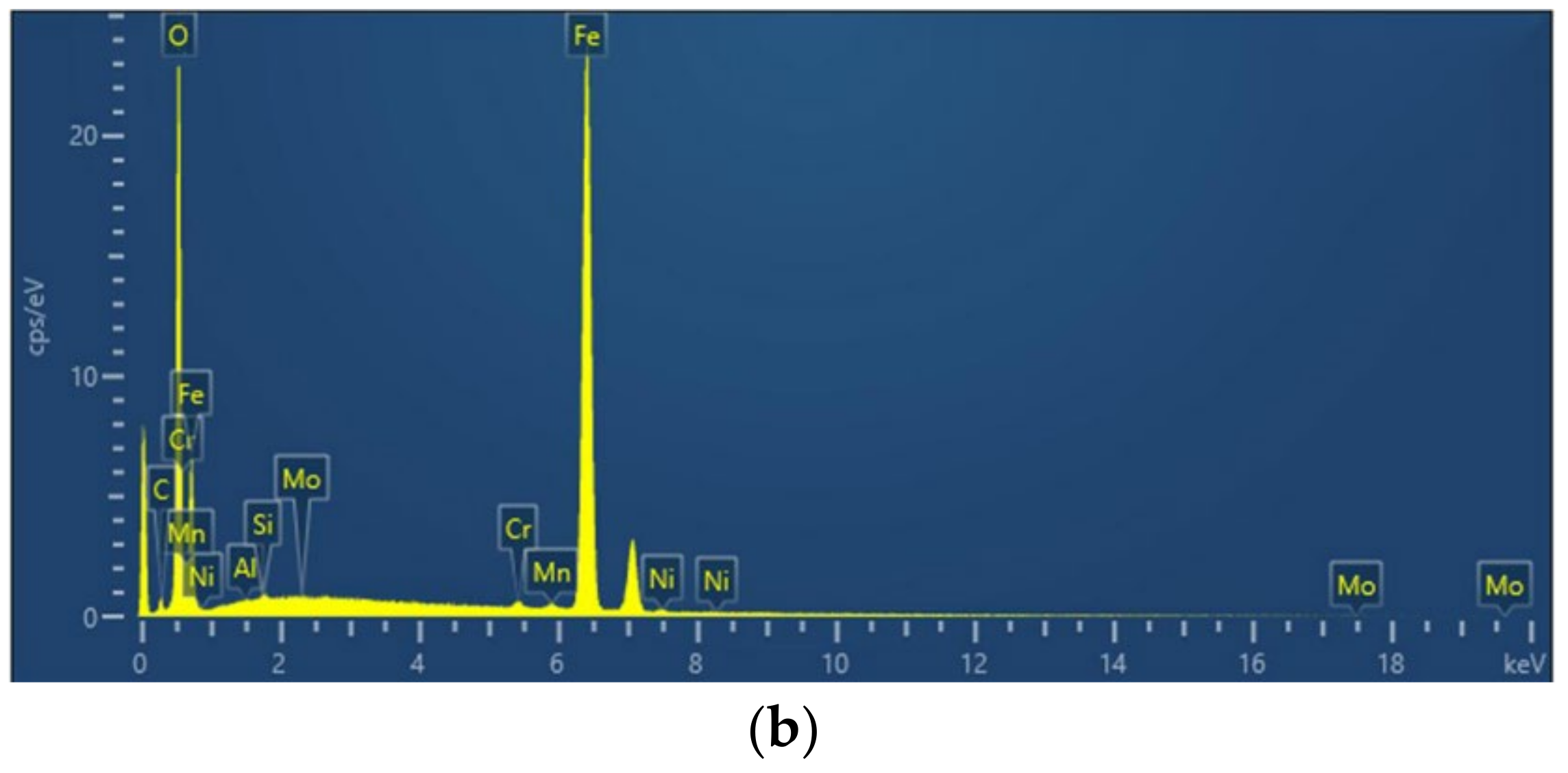 Coatings 11 01282 g024b