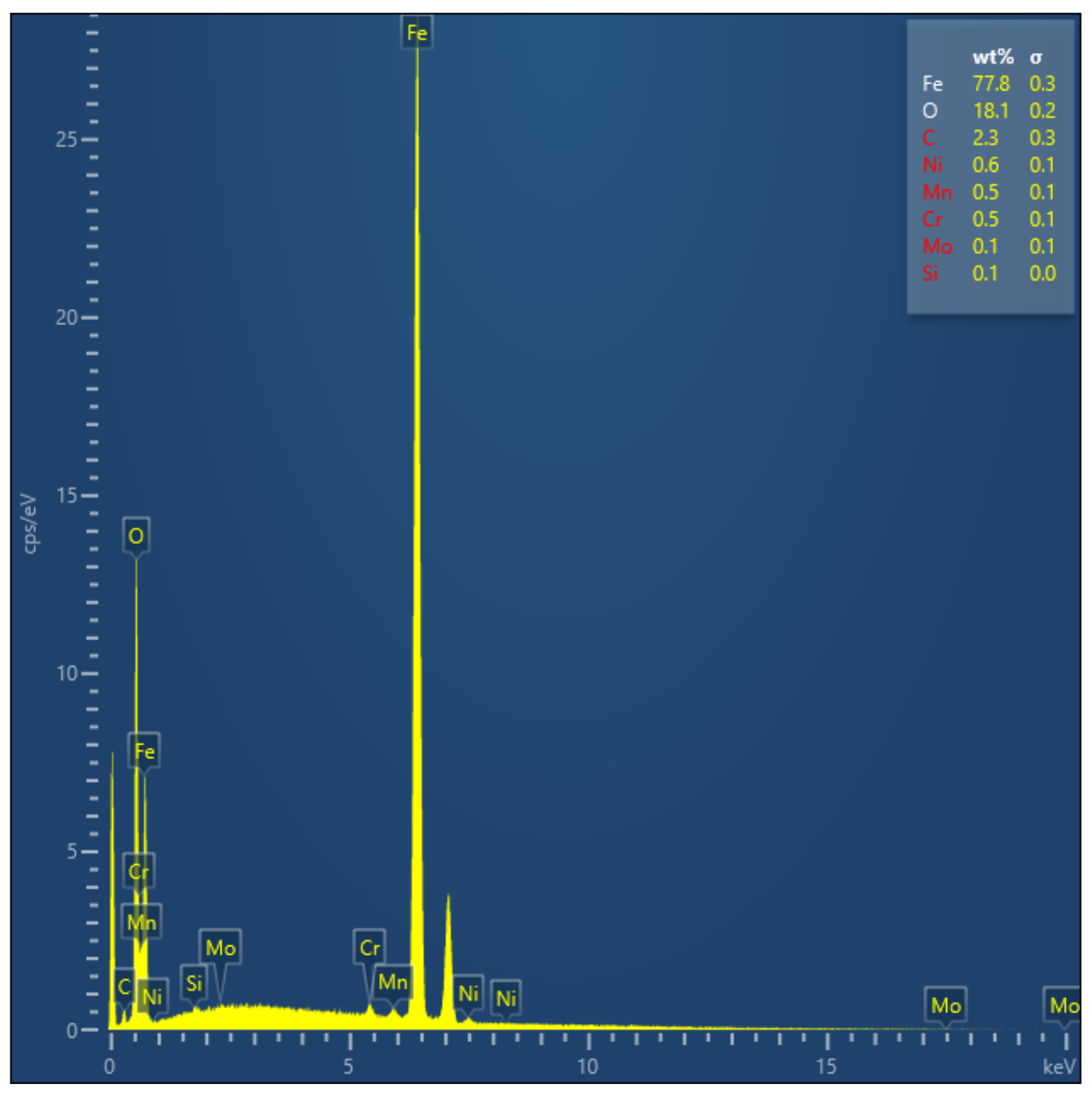 Coatings 11 01282 g026