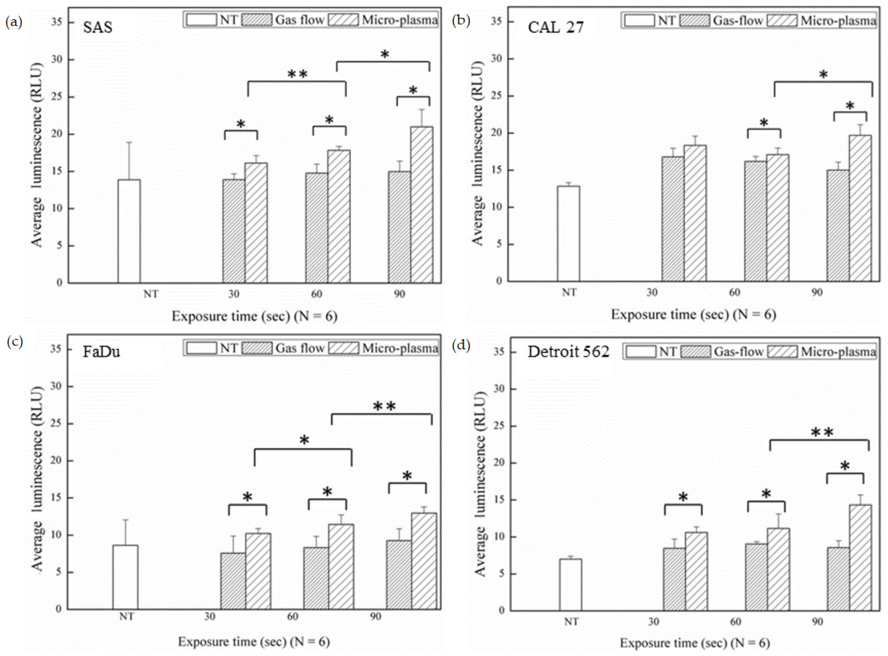Coatings 11 01284 g001