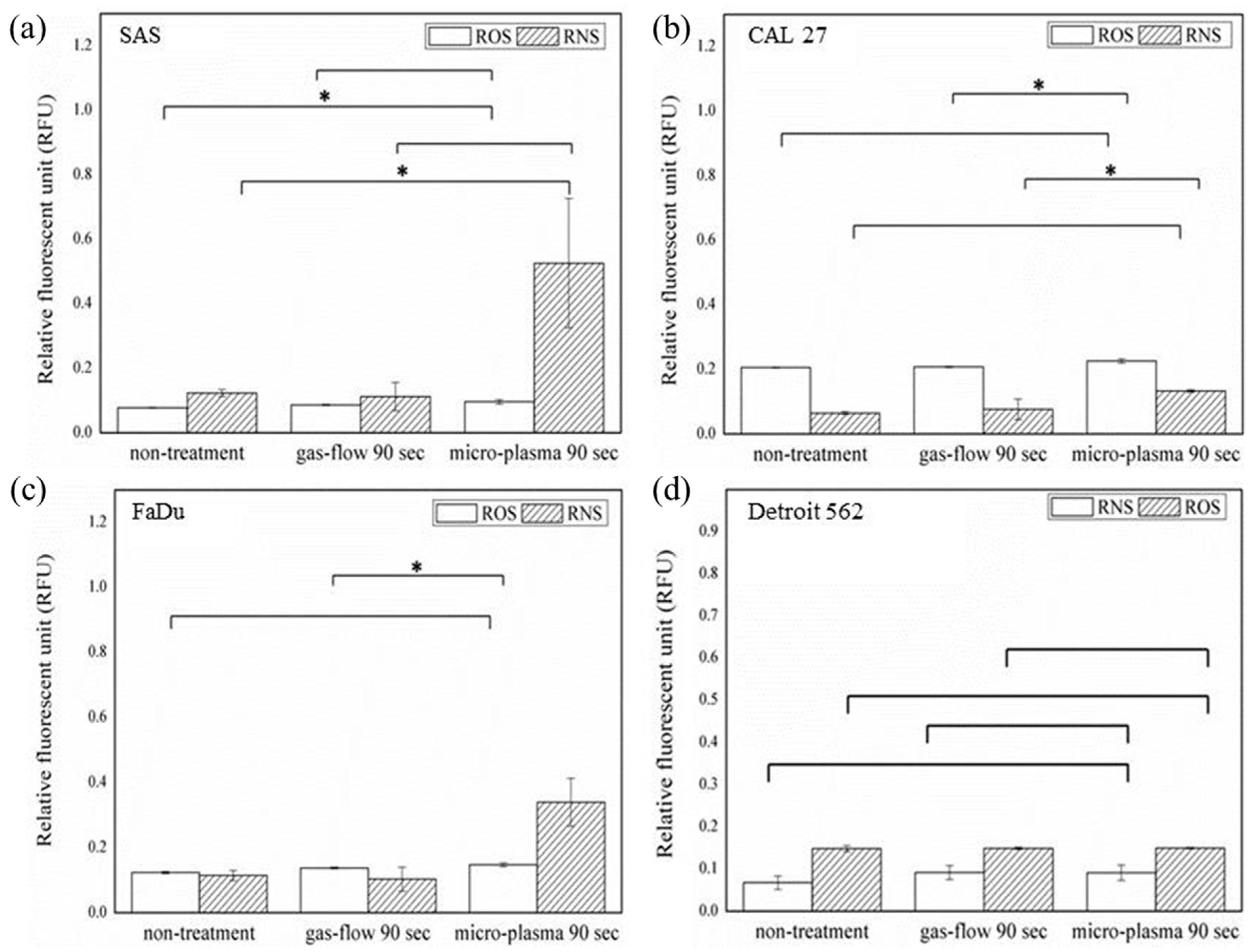 Coatings 11 01284 g004