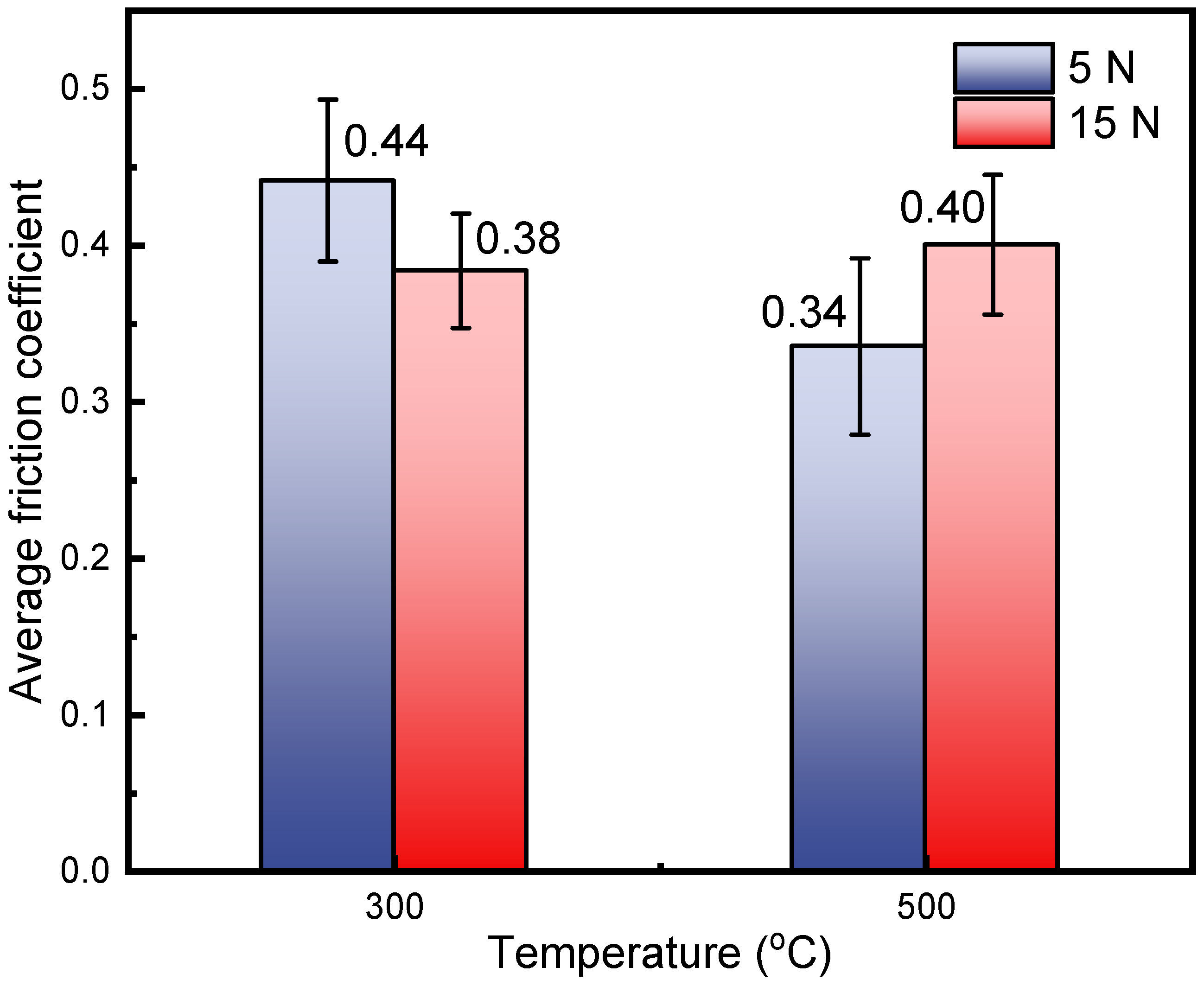 Coatings 11 01285 g002