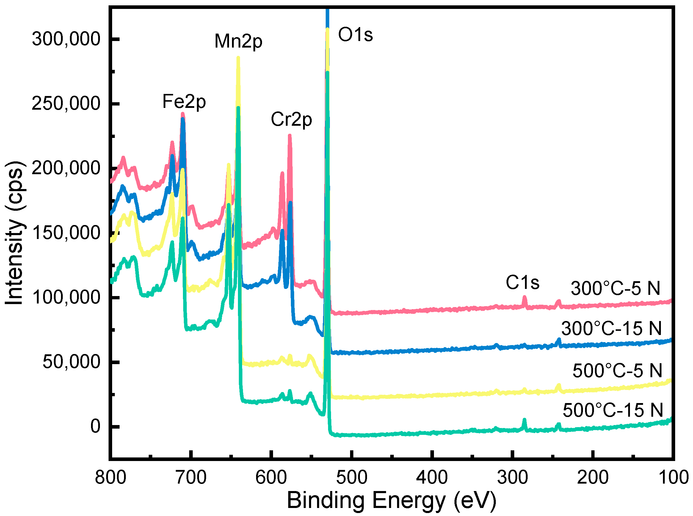 Coatings 11 01285 g006