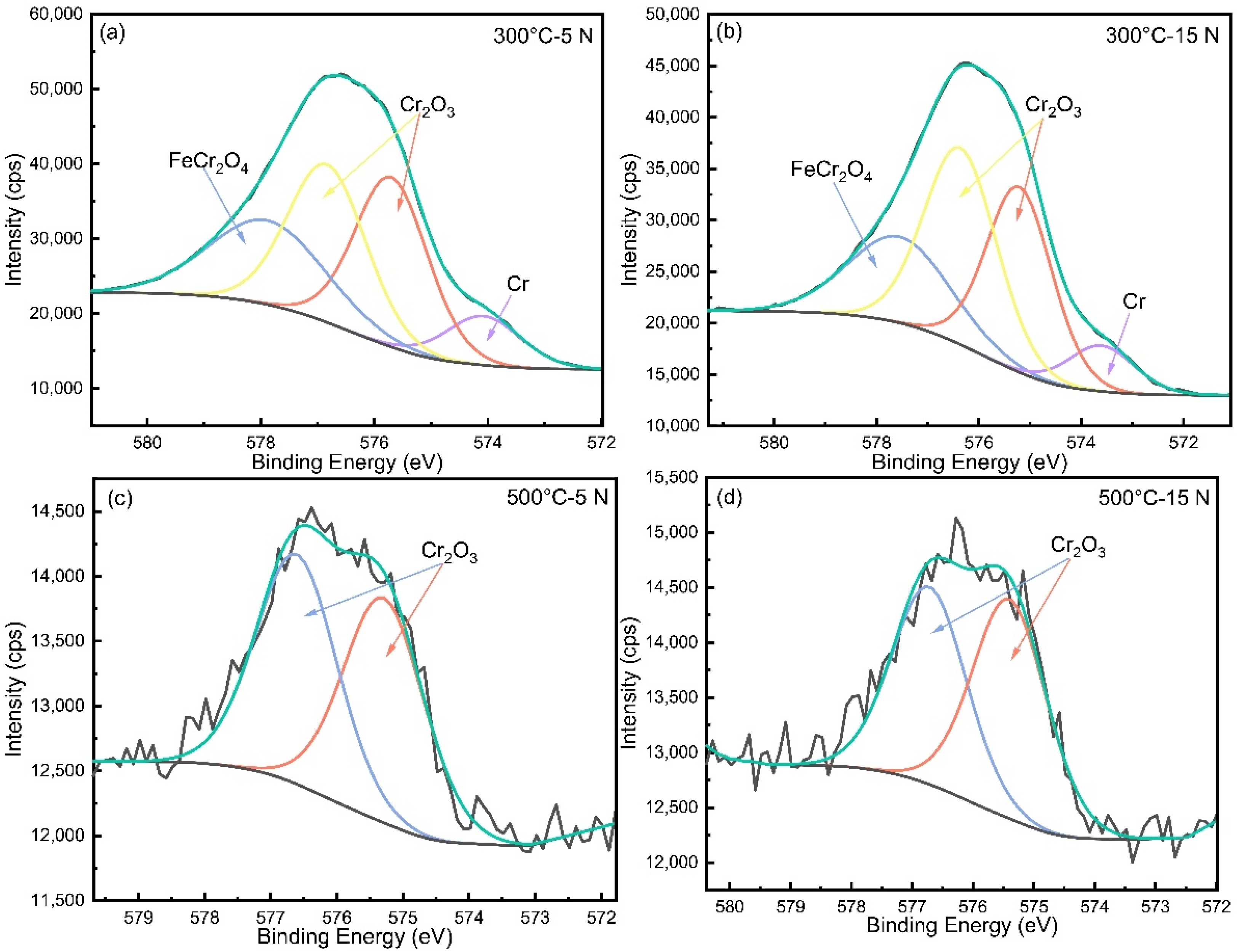 Coatings 11 01285 g008