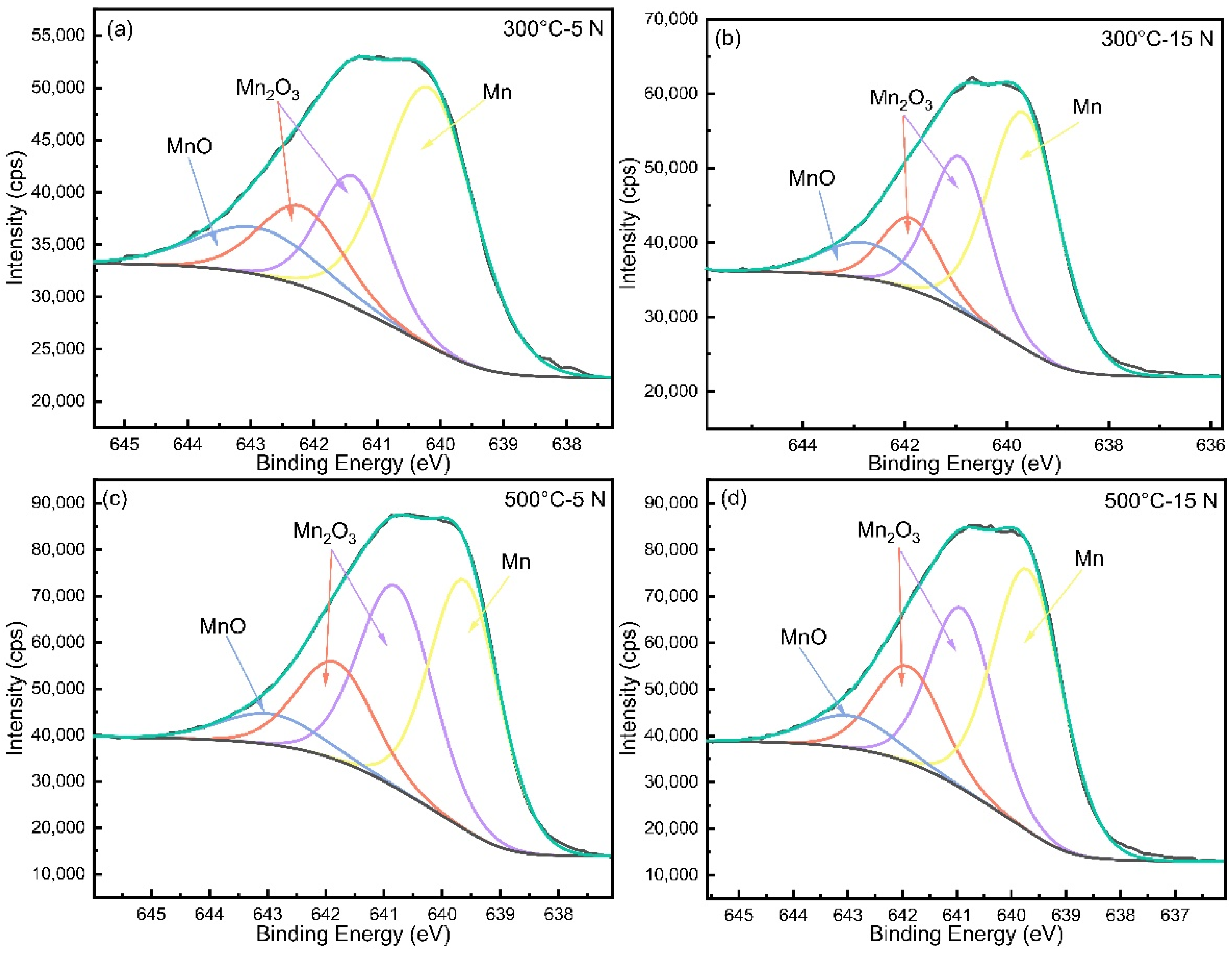 Coatings 11 01285 g009