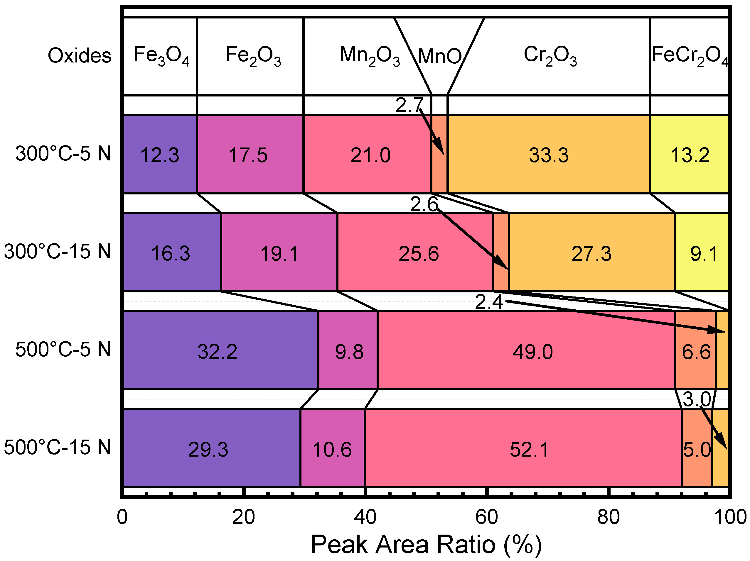 Coatings 11 01285 g010