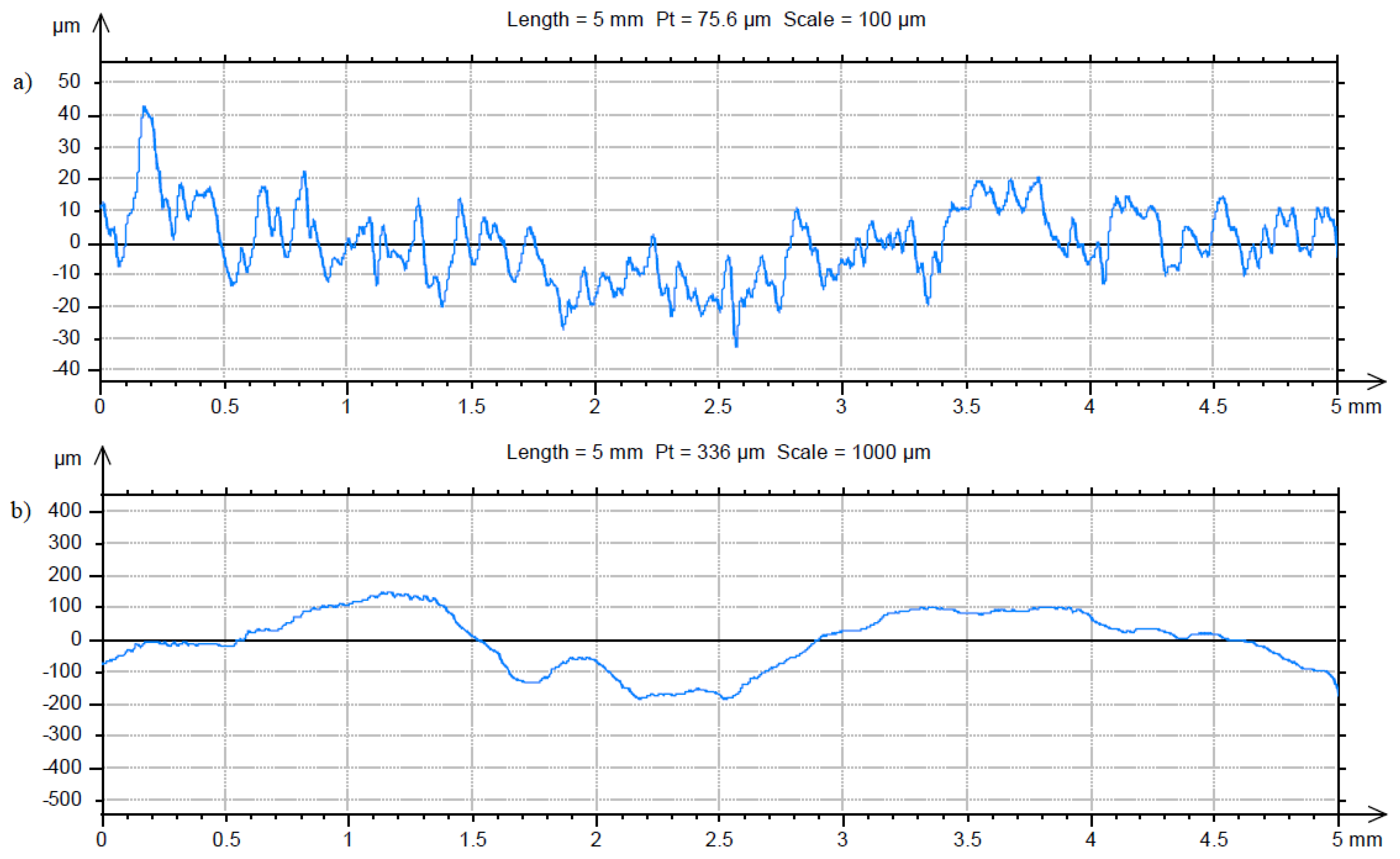 Coatings 11 01286 g007