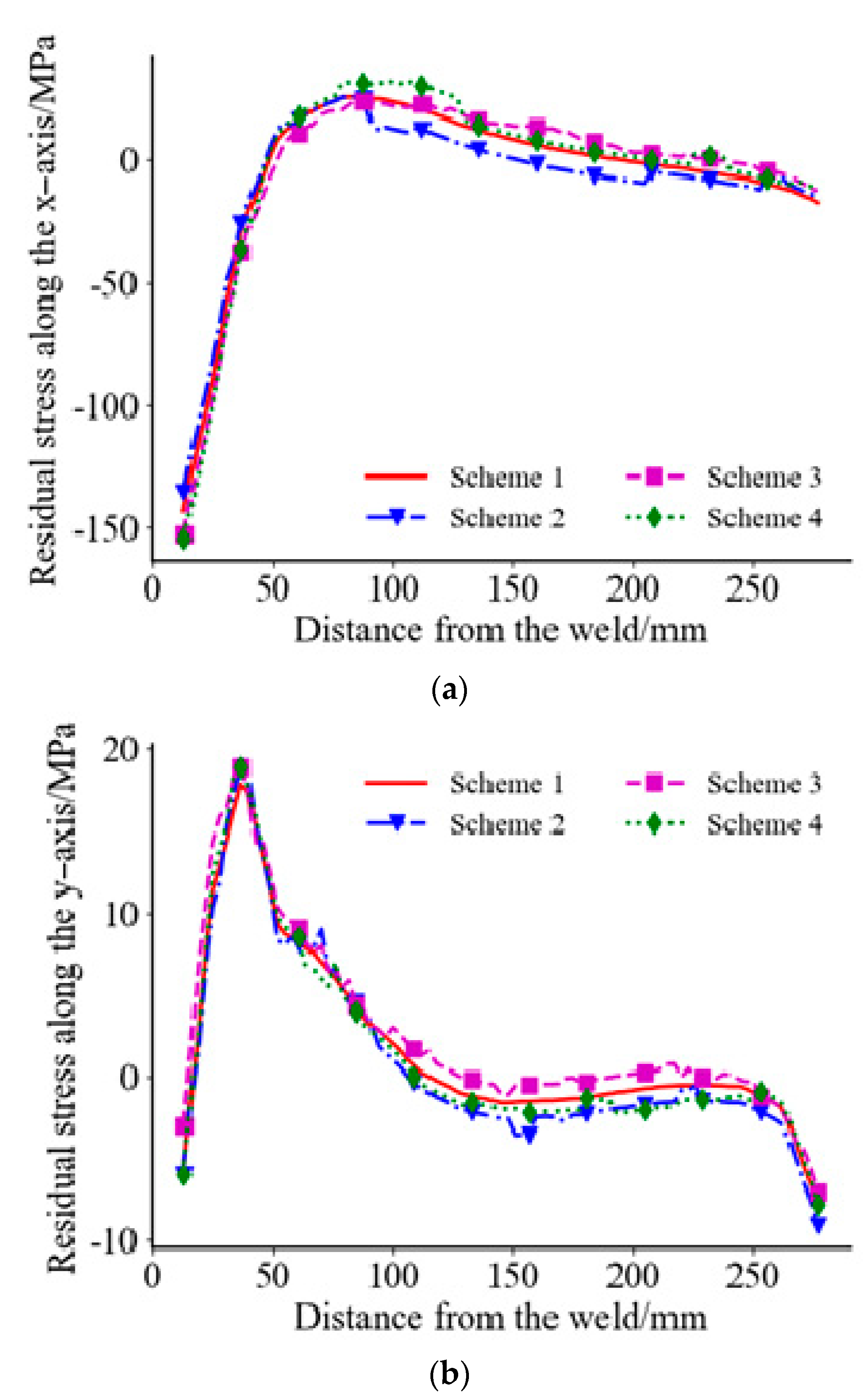 Coatings 11 01287 g008a