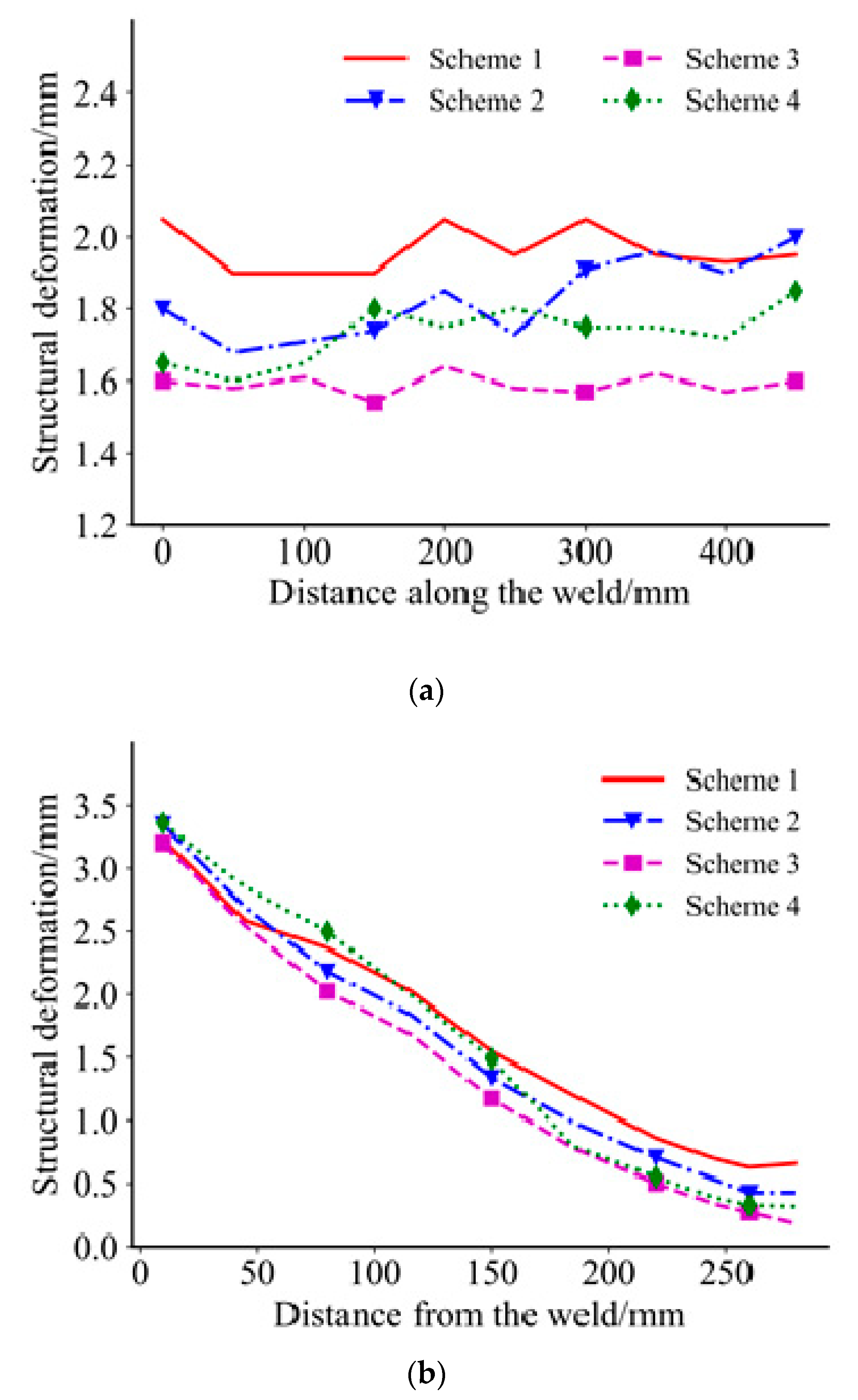 Coatings 11 01287 g011