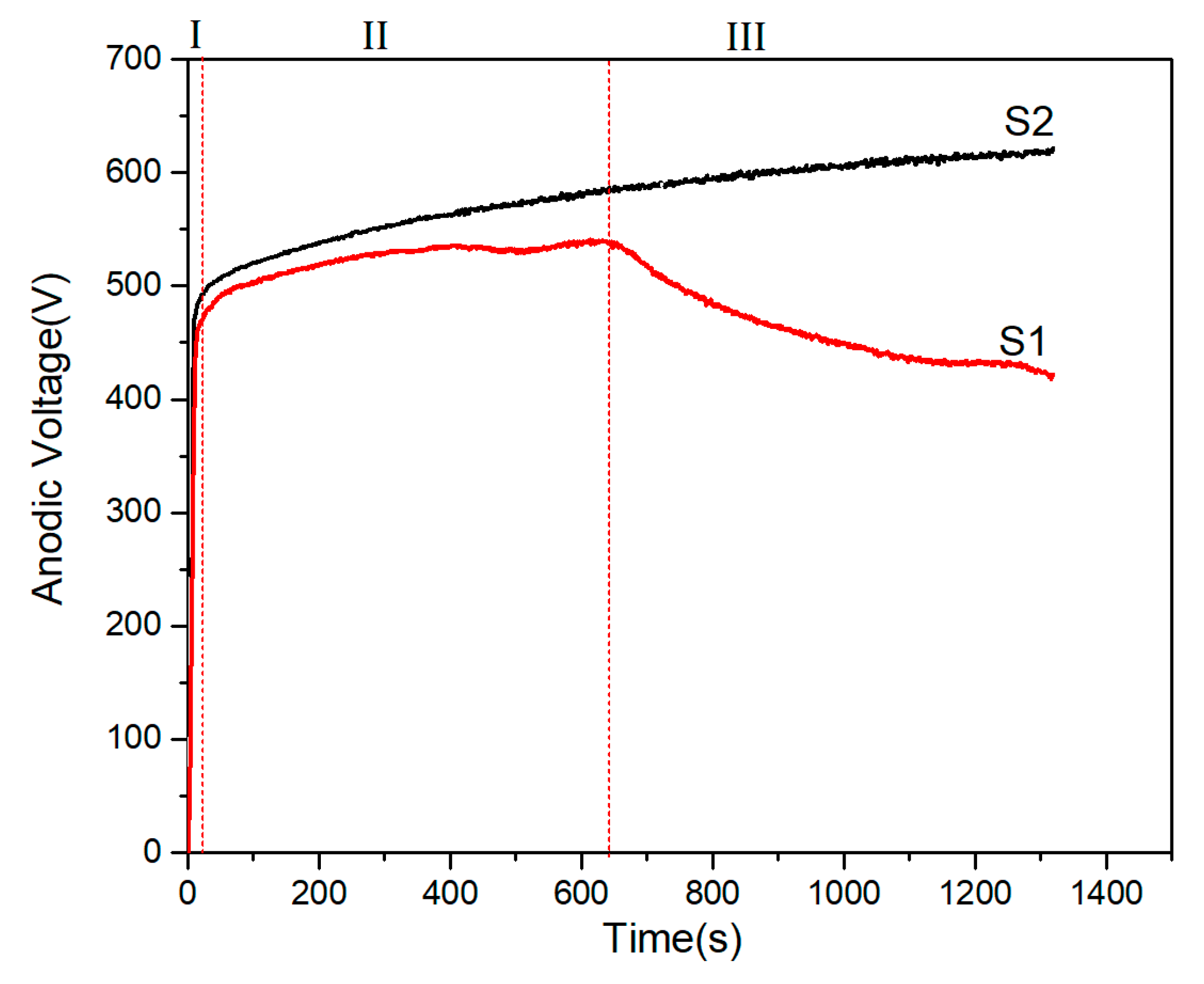 Coatings 11 01288 g002