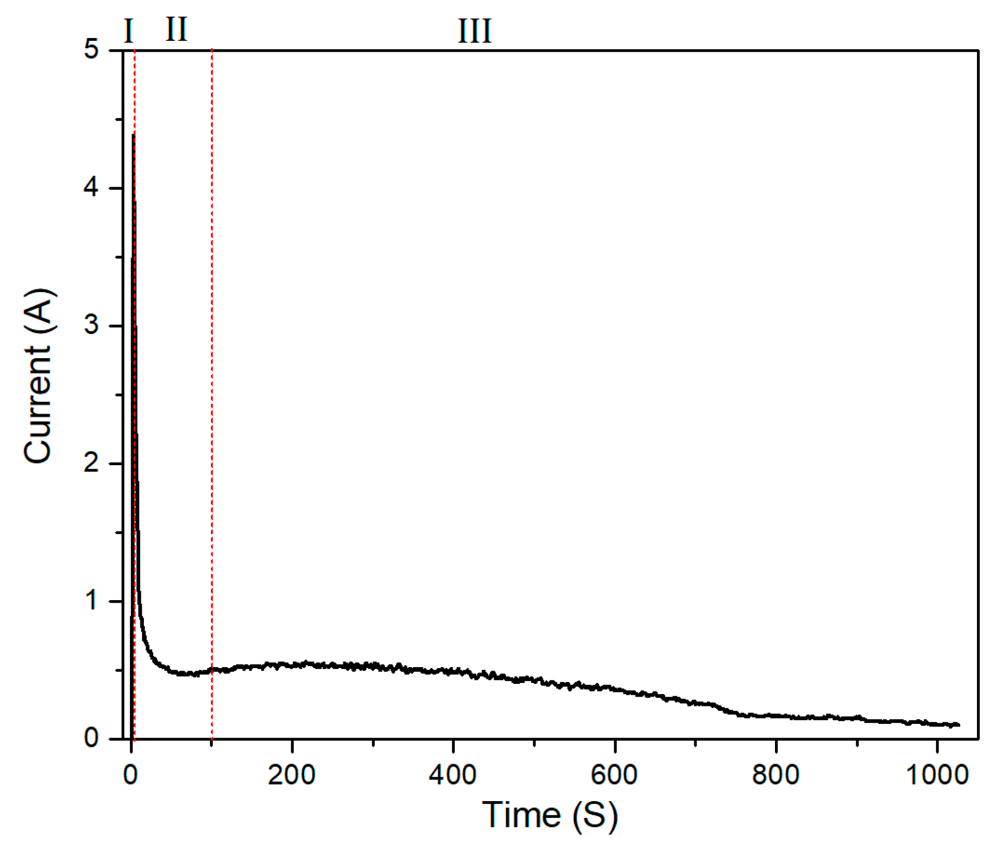 Coatings 11 01288 g003