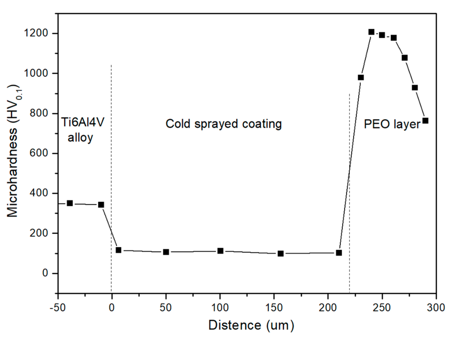 Coatings 11 01288 g007