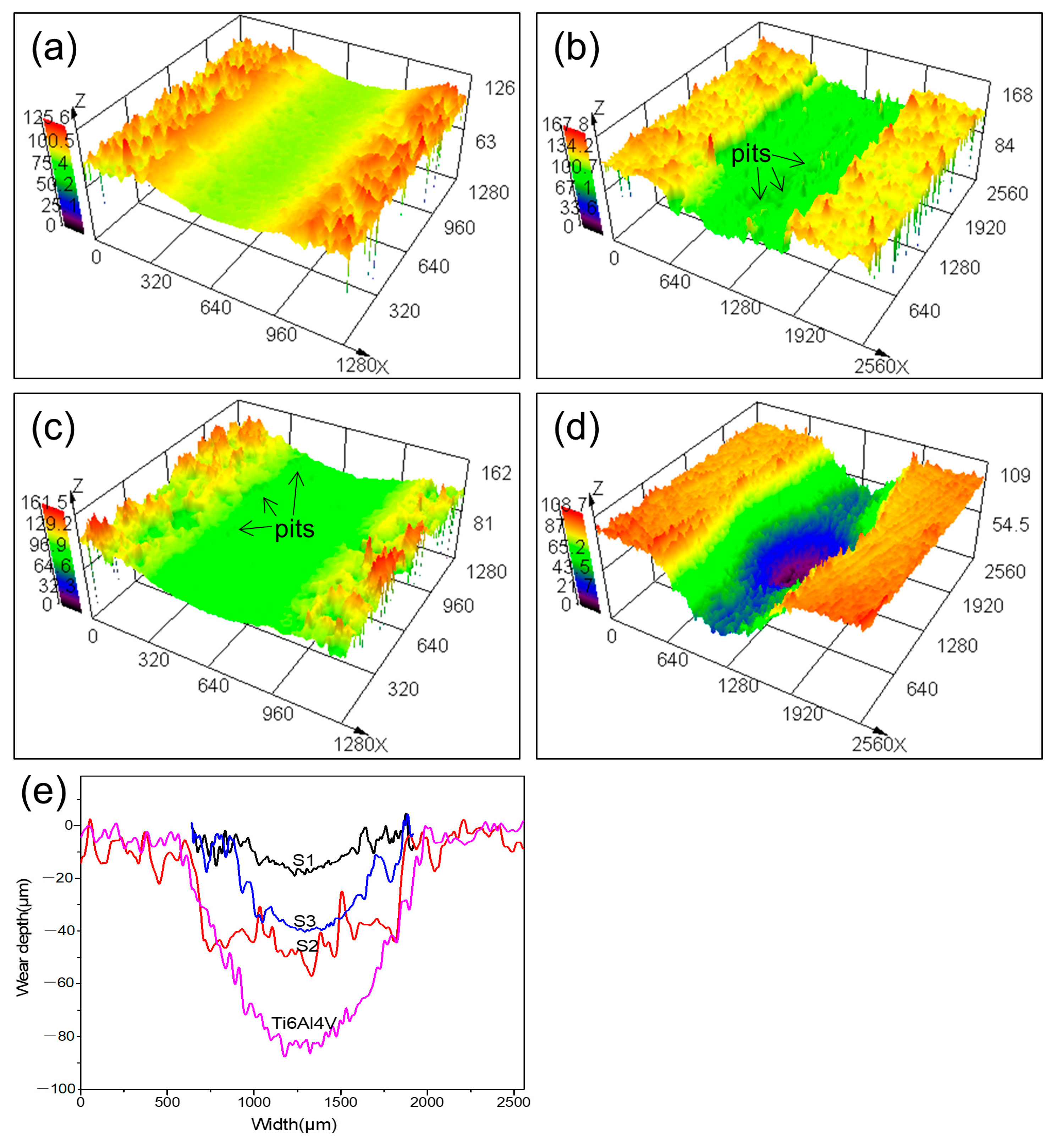 Coatings 11 01288 g009