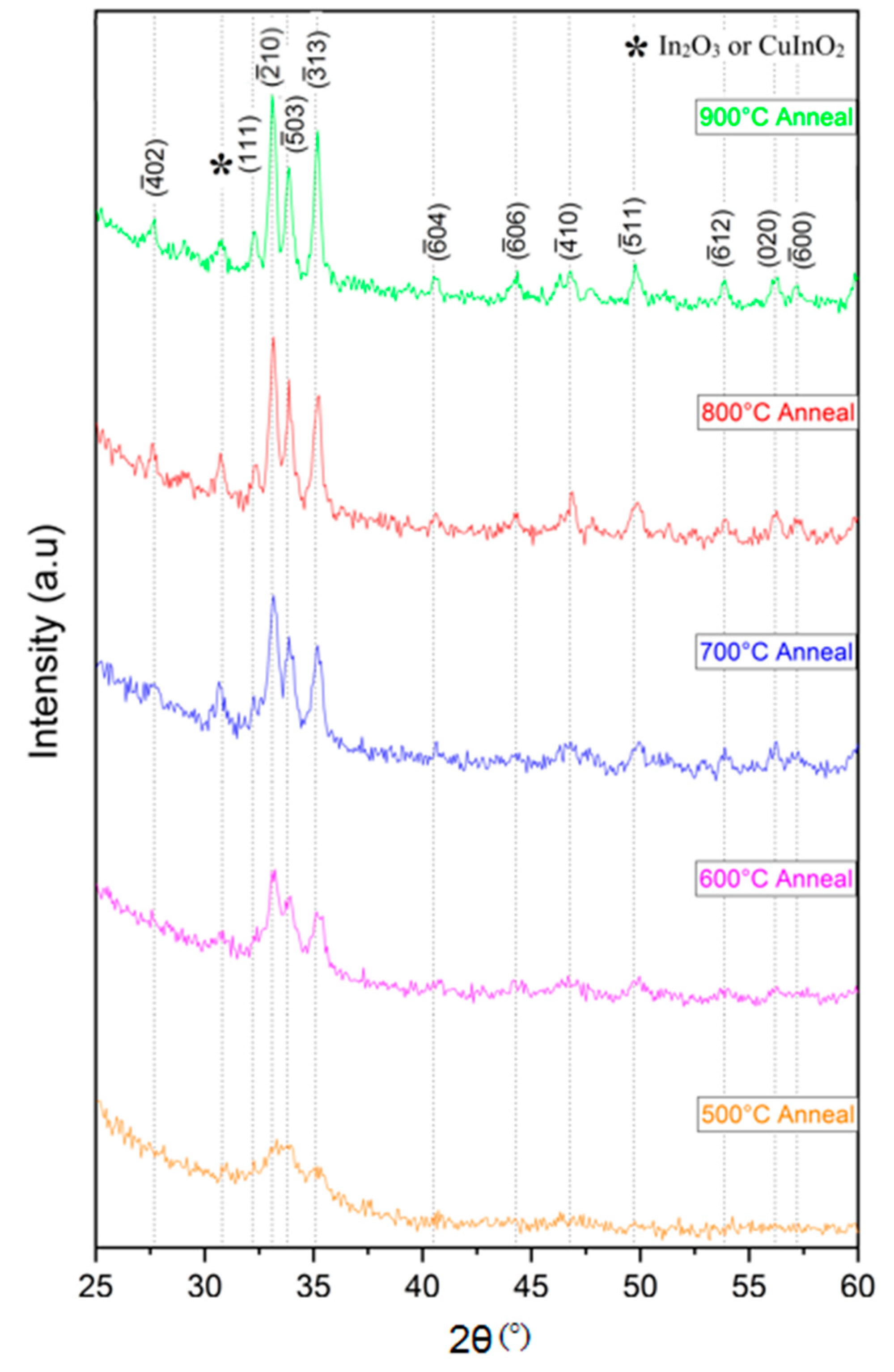 Coatings 11 01290 g001