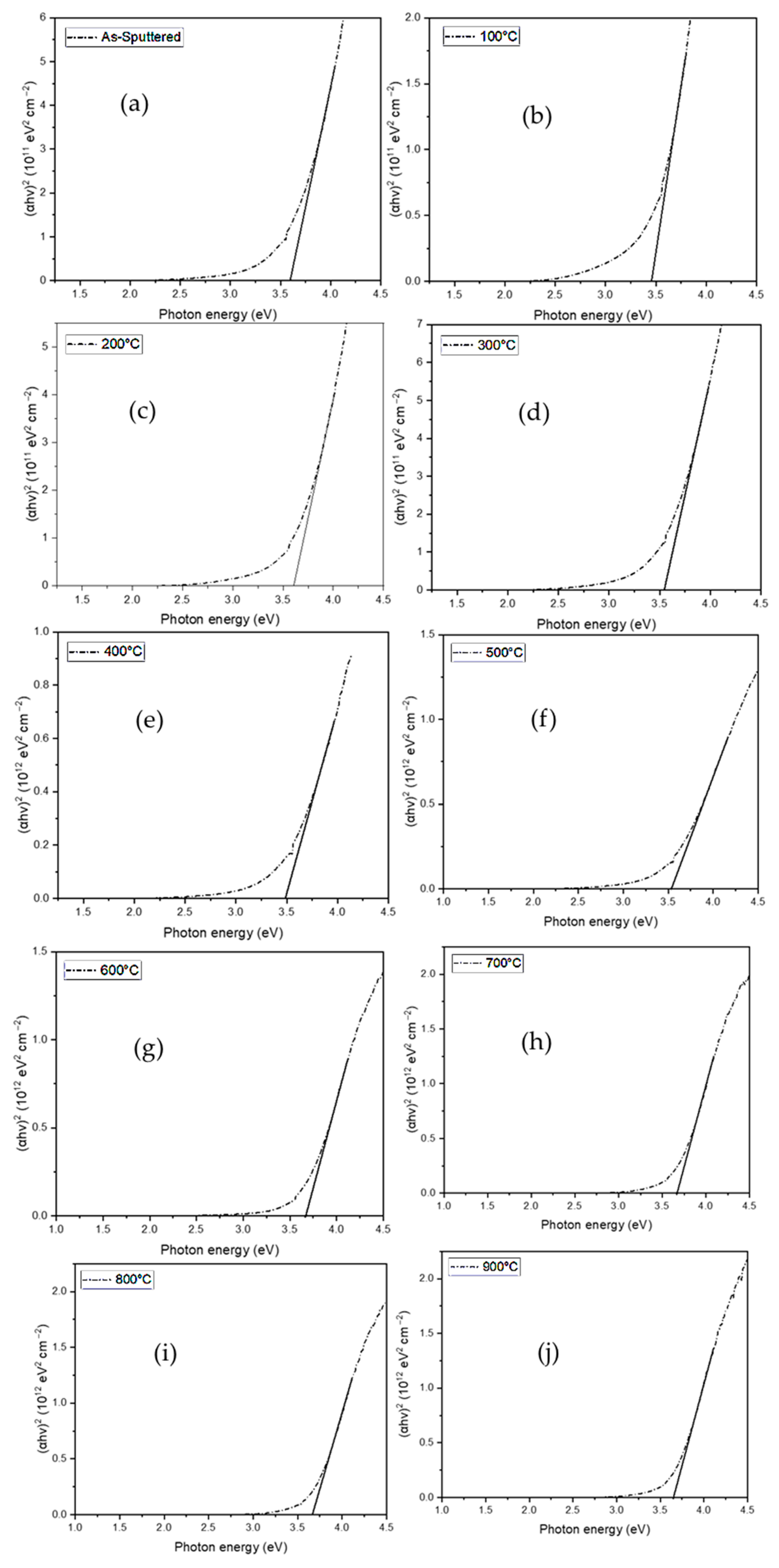 Coatings 11 01290 g004