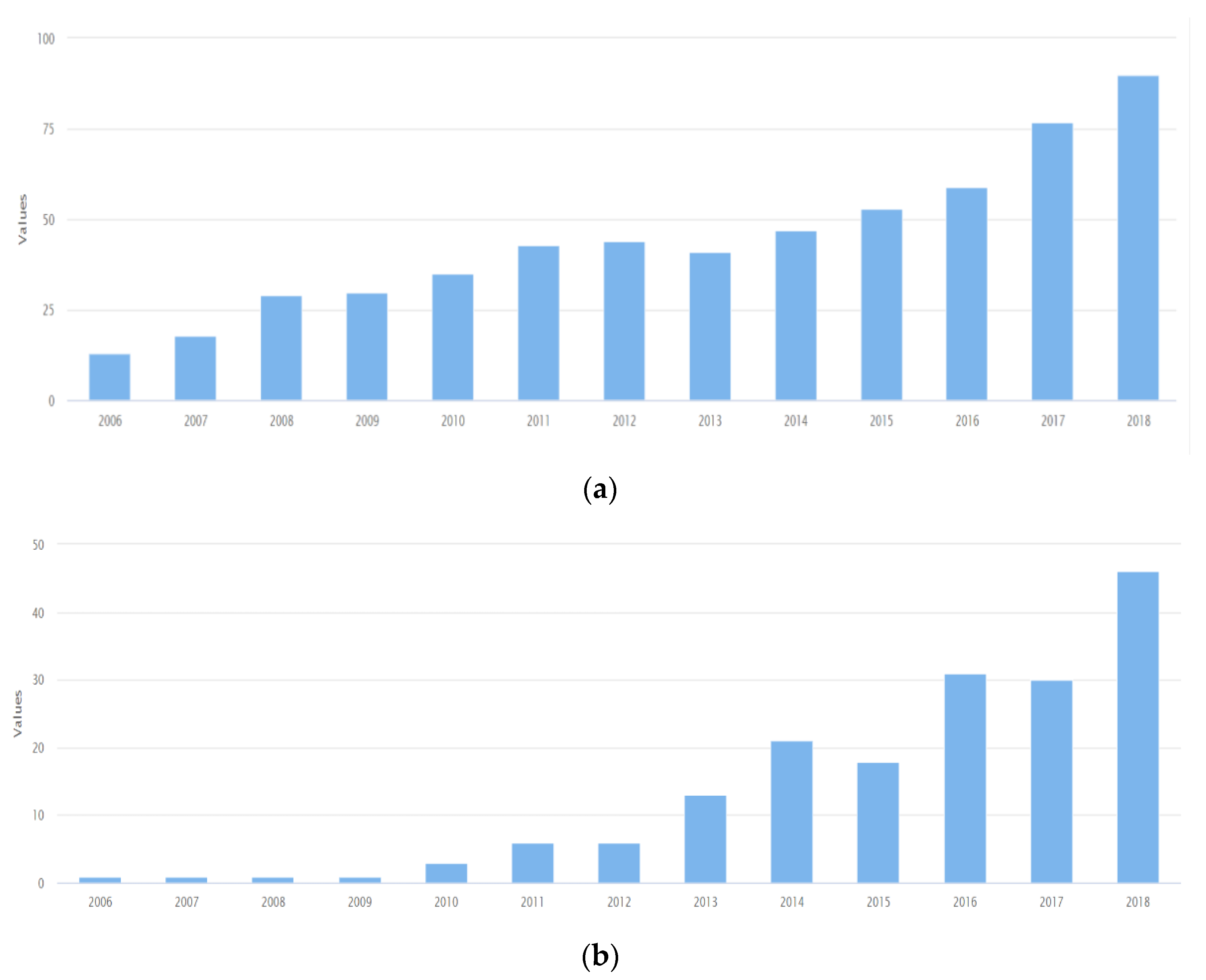 Coatings 11 01291 g001 550