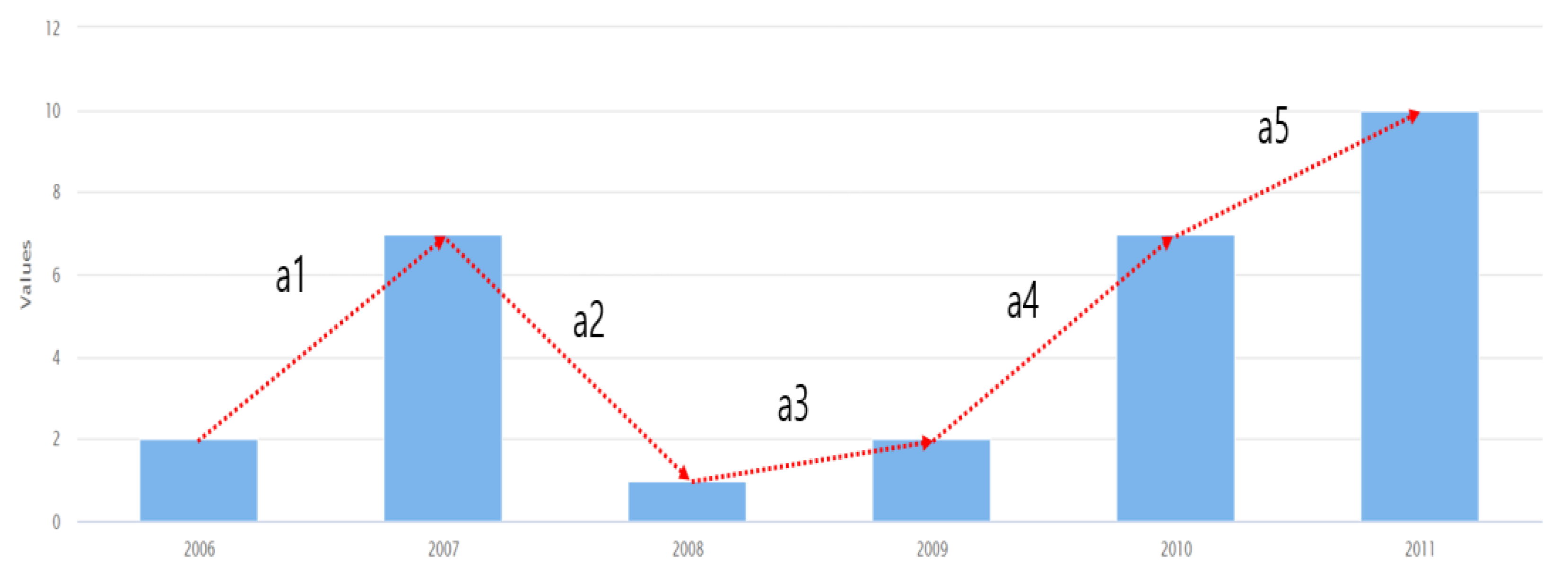 Coatings 11 01291 g002 550