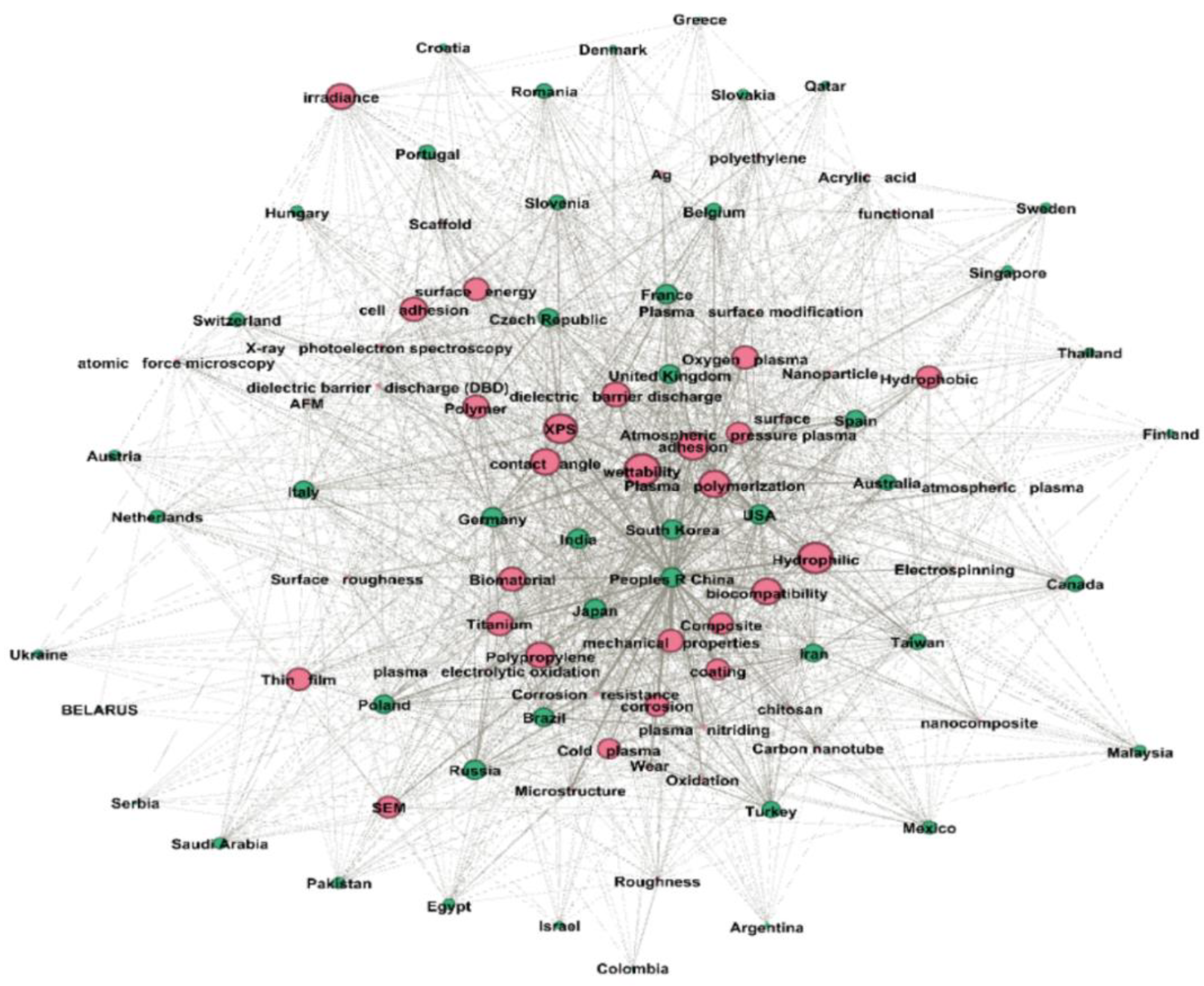 Coatings 11 01291 g005 550