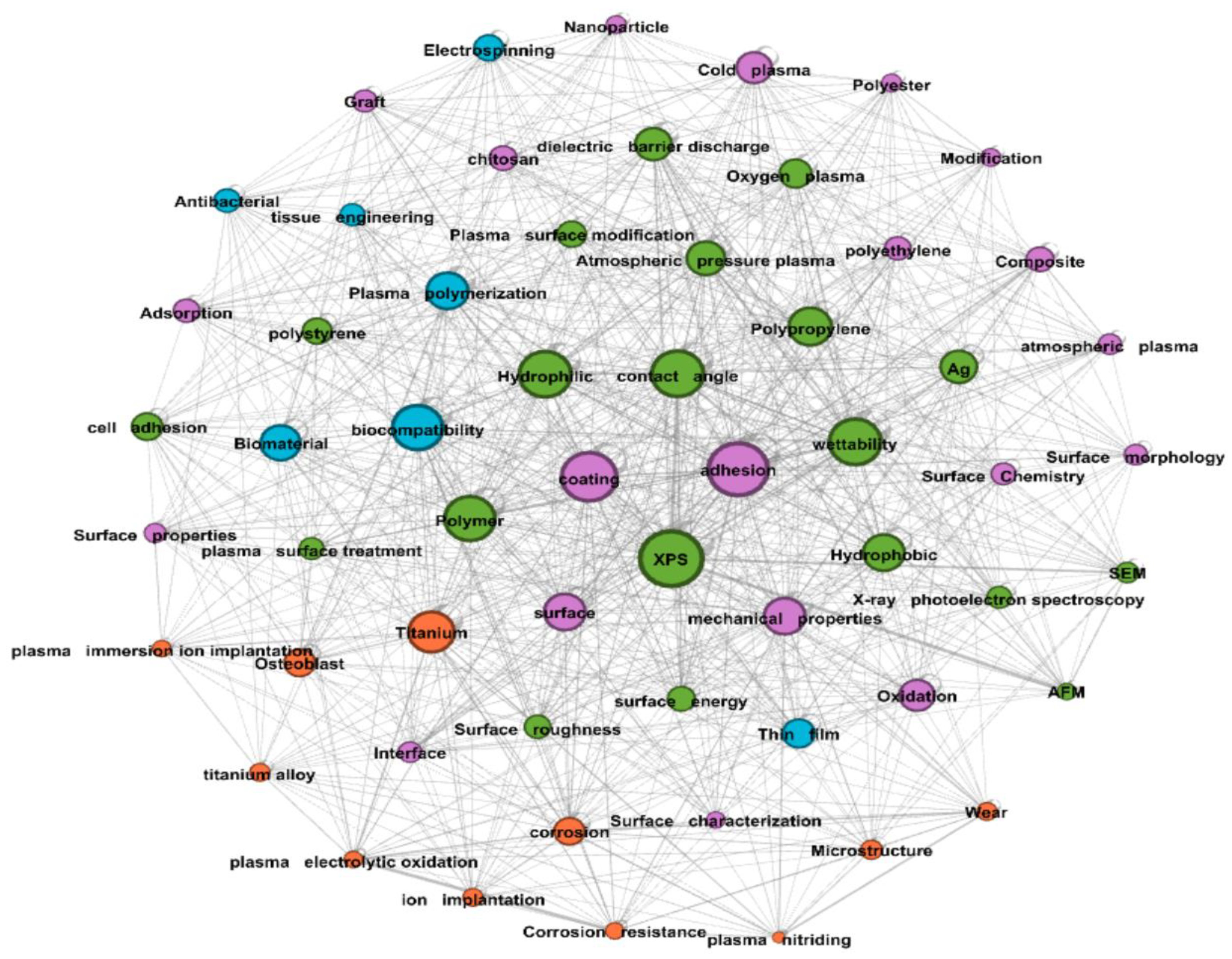 Coatings 11 01291 g006 550