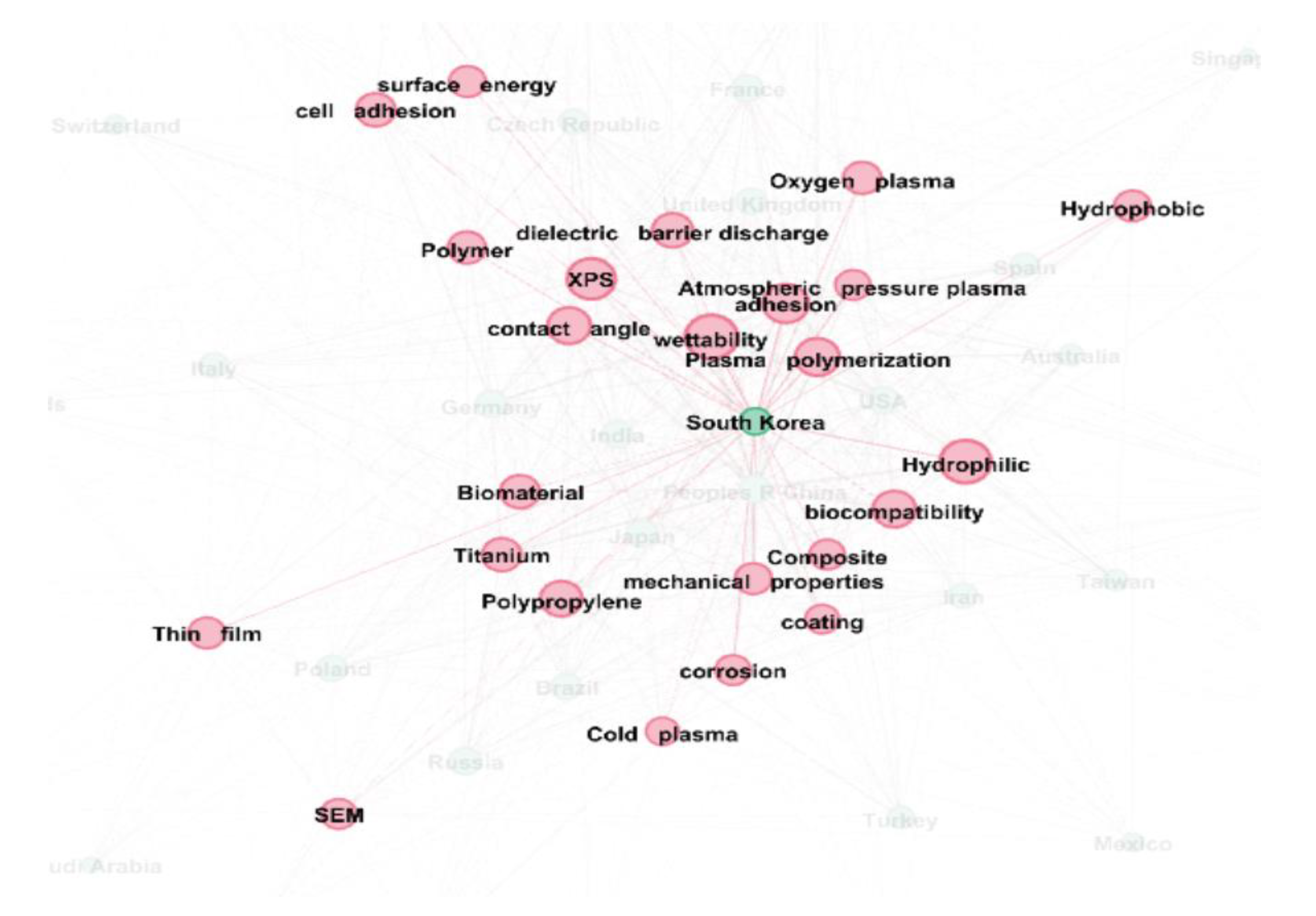 Coatings 11 01291 g007 550