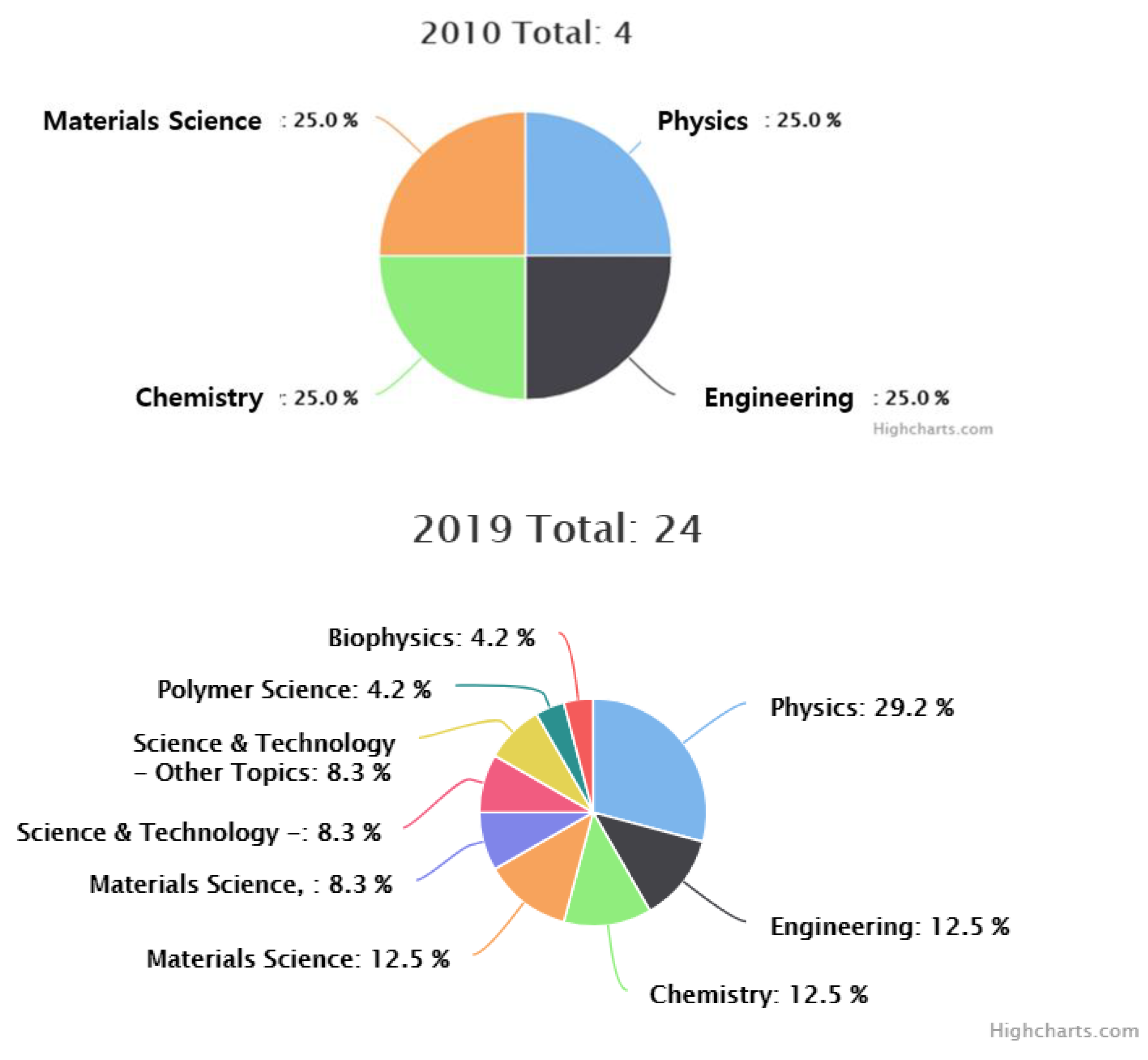 Coatings 11 01291 g008 550
