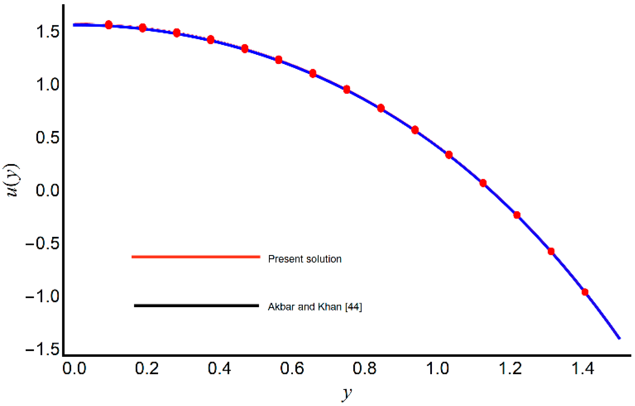 Coatings 11 01292 g002
