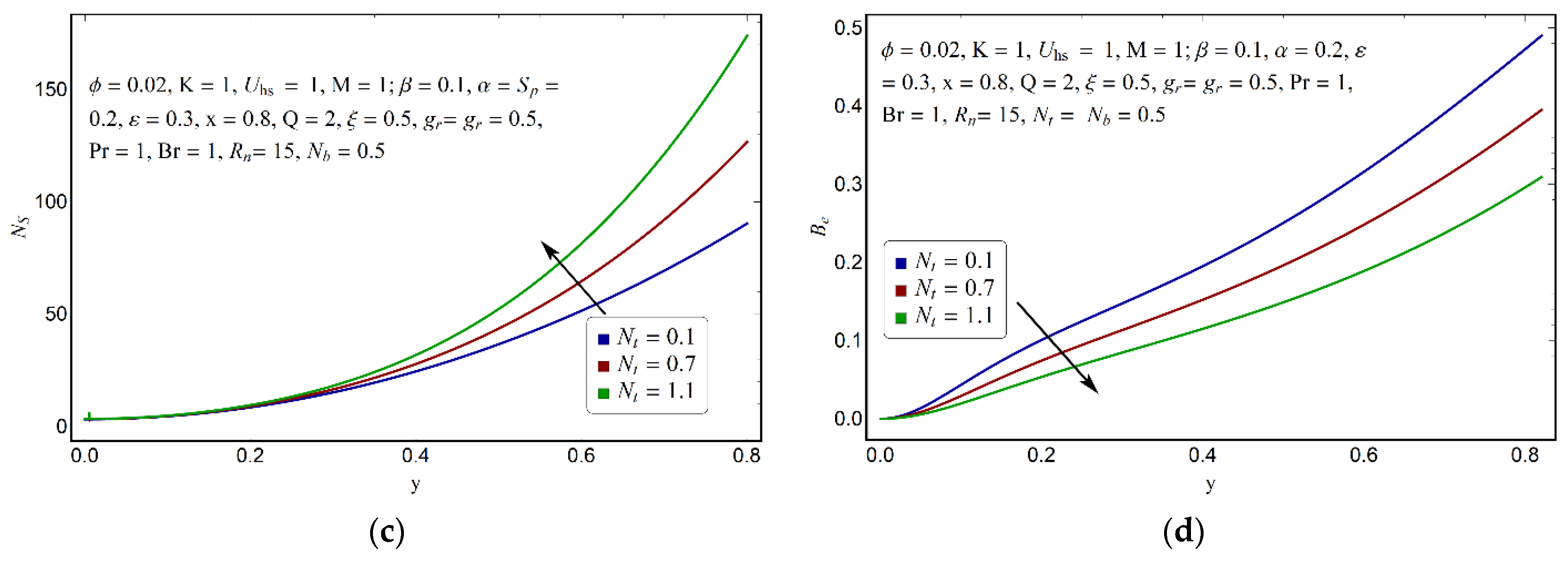 Coatings 11 01292 g007b