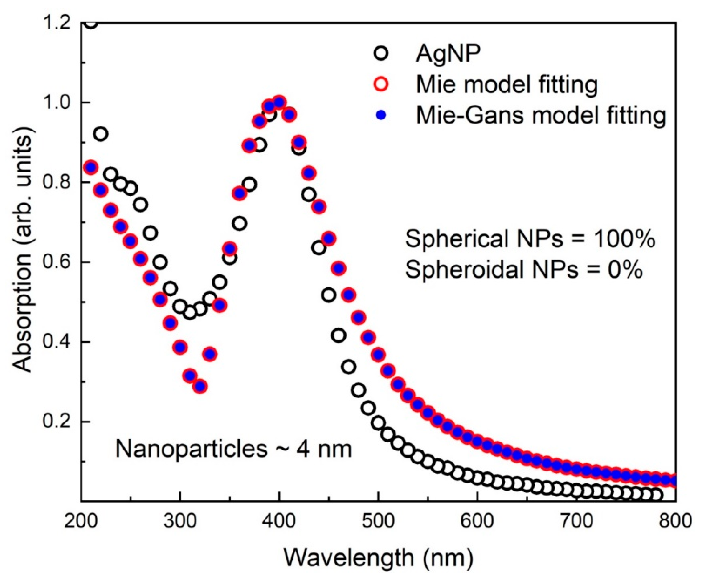 Coatings 11 01295 g004