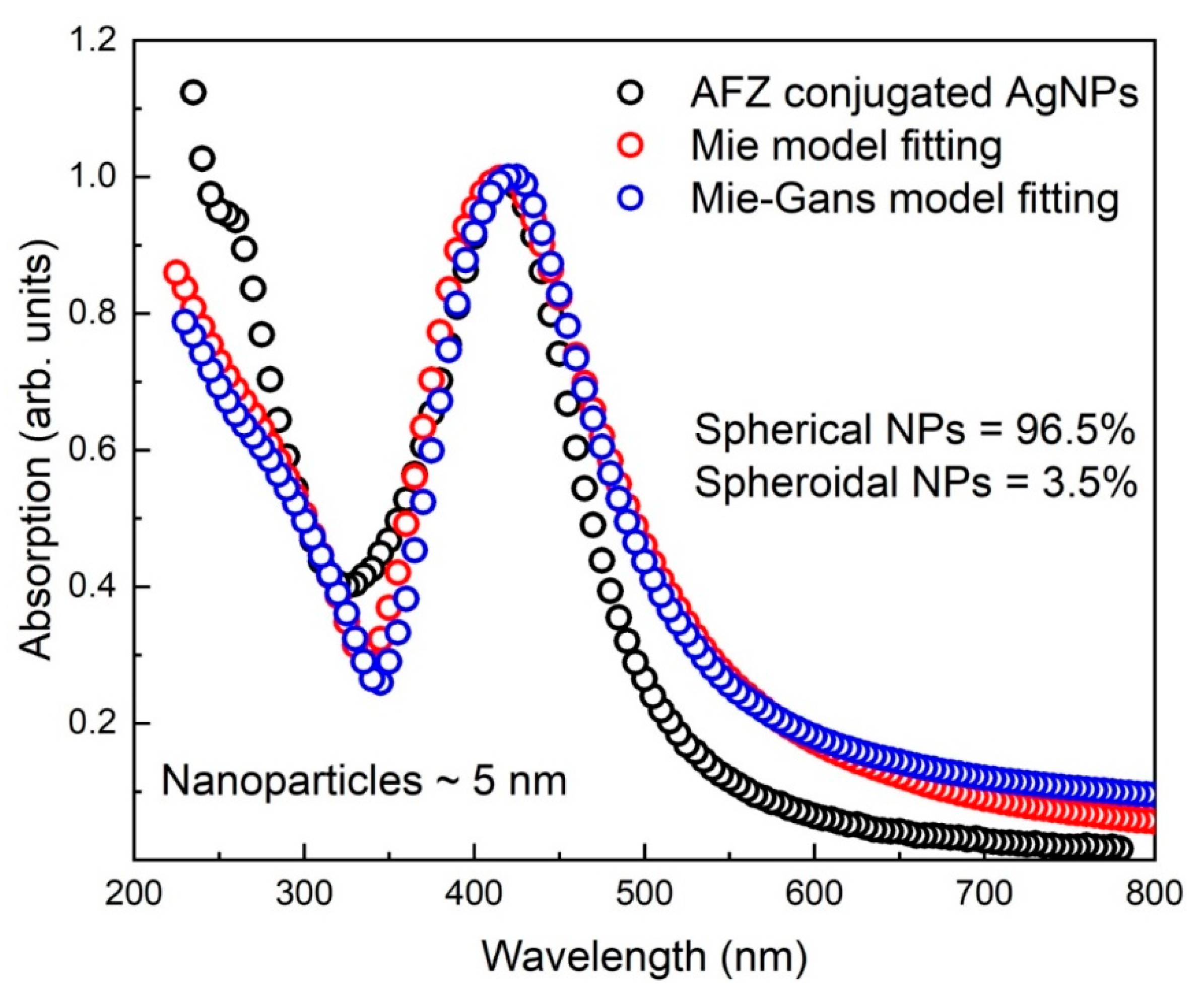 Coatings 11 01295 g005