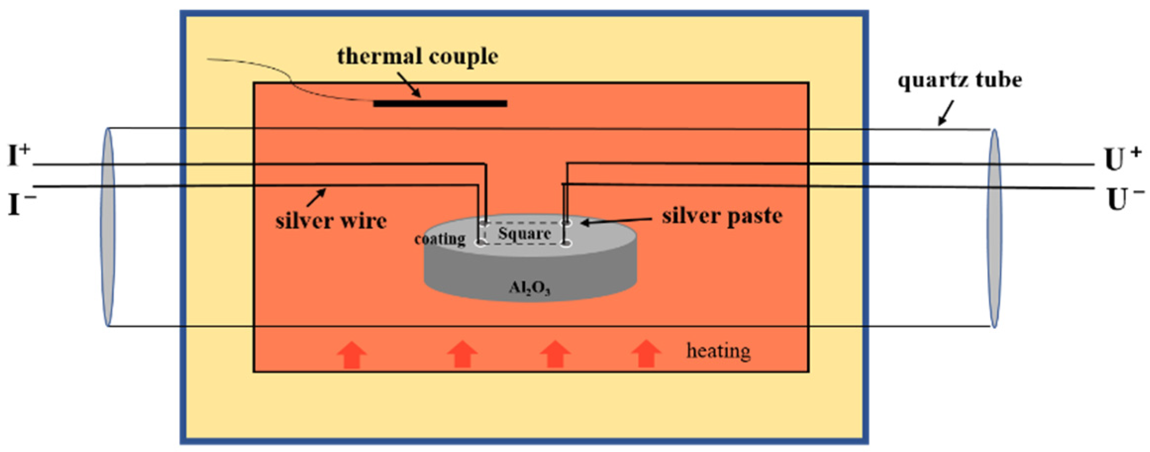 Coatings 11 01298 g002 550