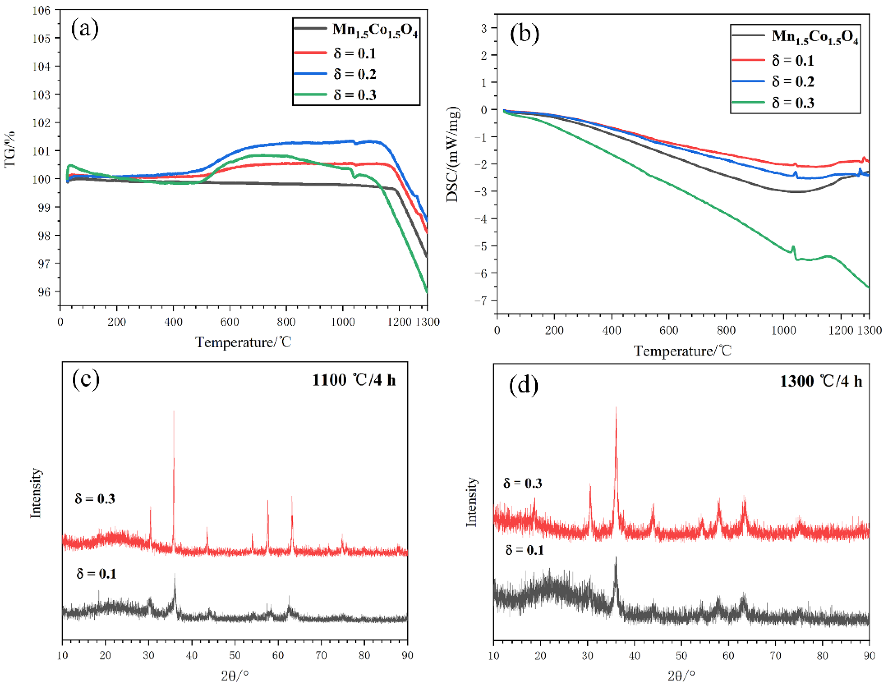 Coatings 11 01298 g004 550