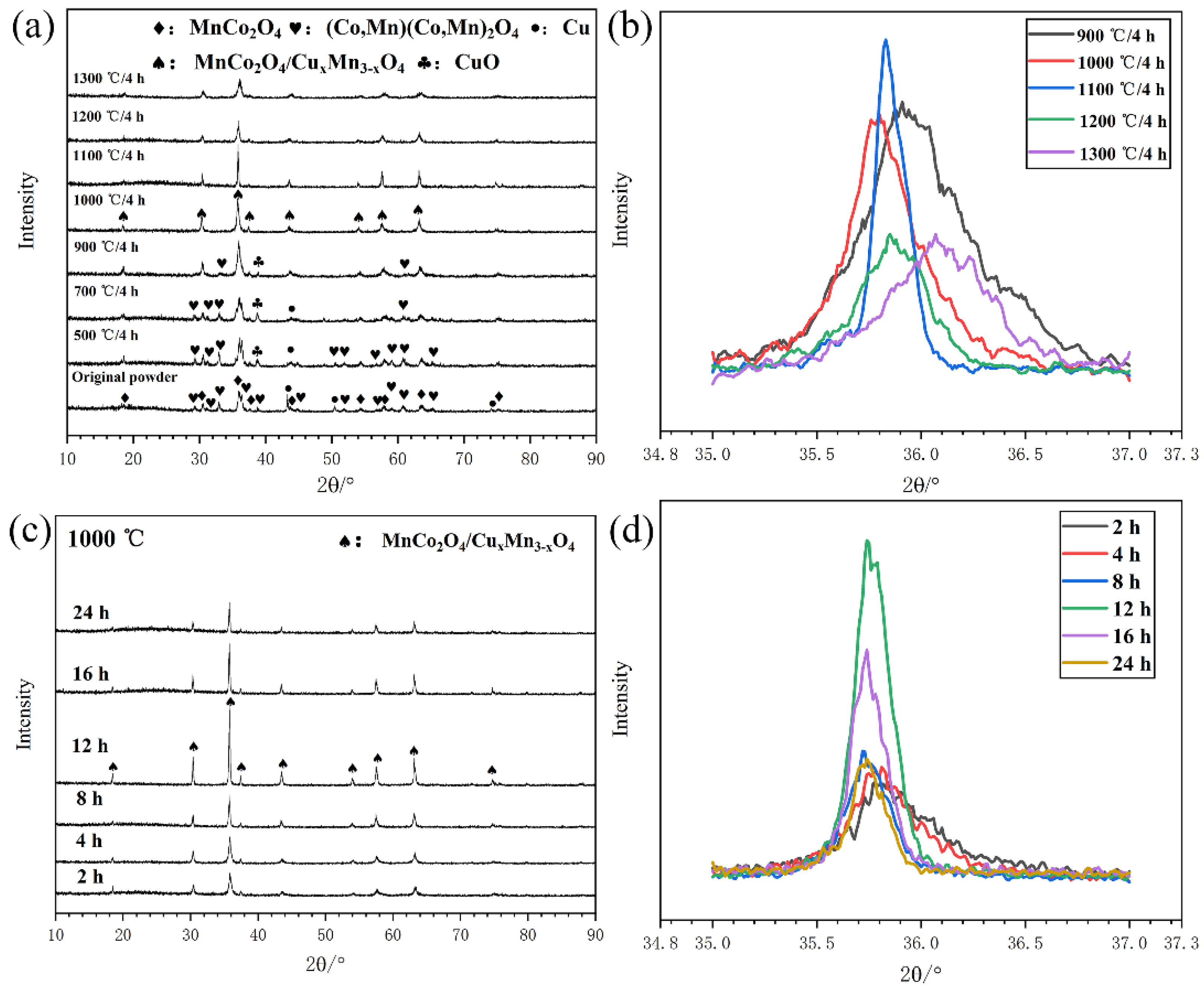 Coatings 11 01298 g005 550