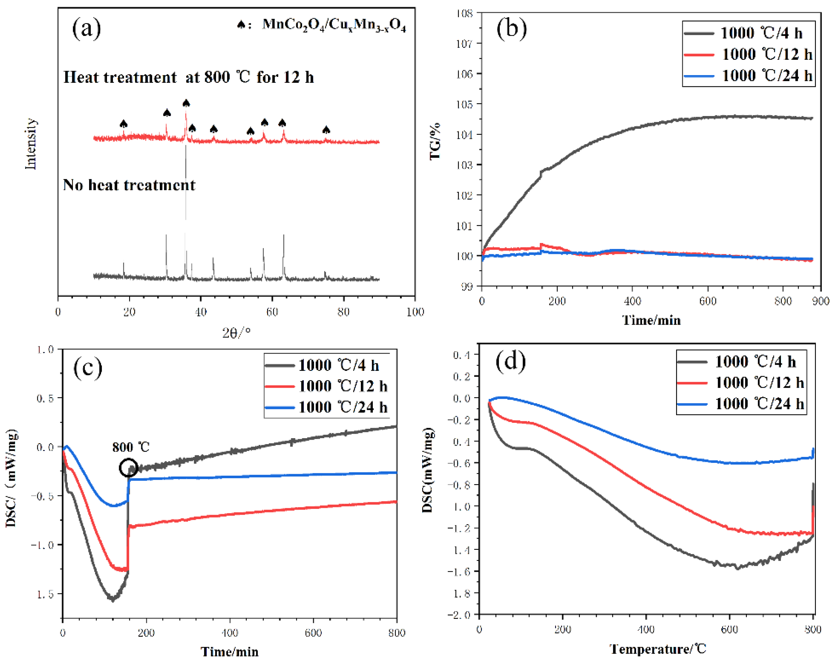 Coatings 11 01298 g008 550